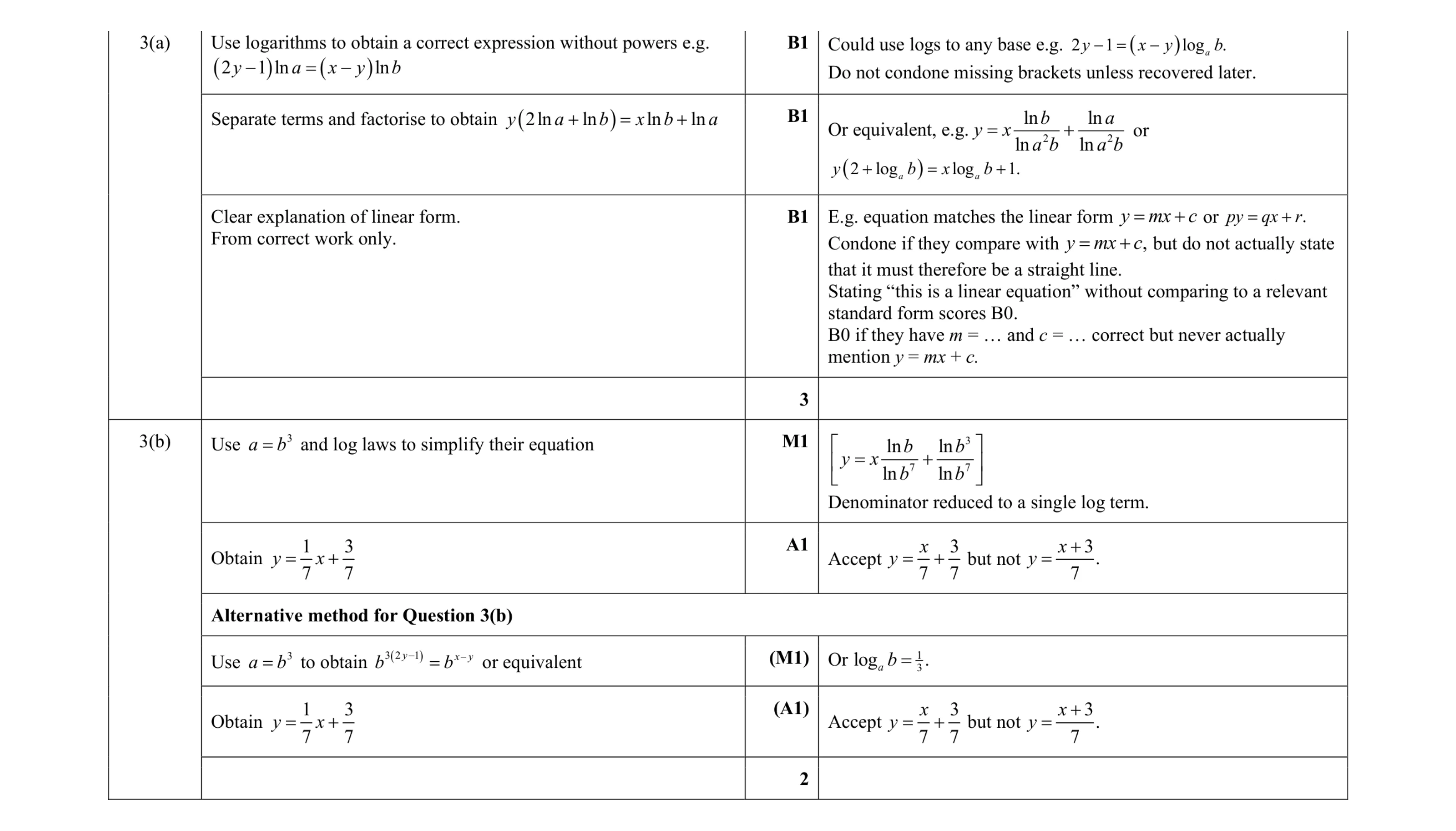 Mark scheme for question 59