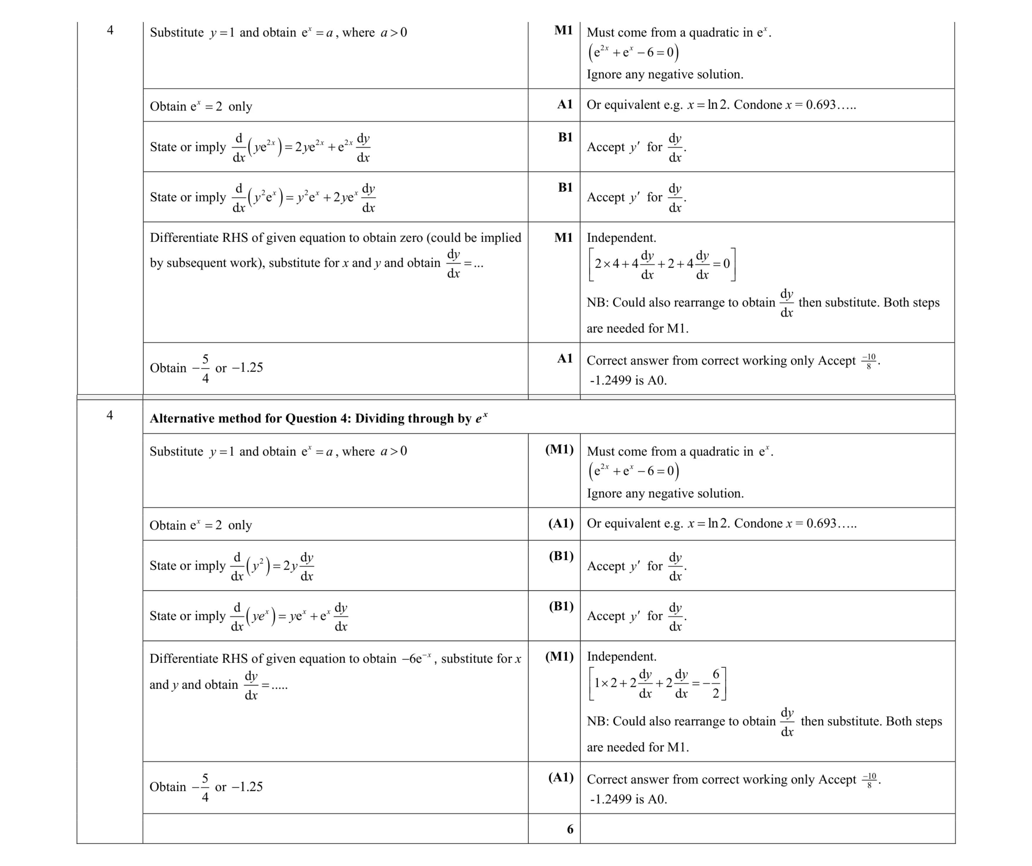 Mark scheme for question 53