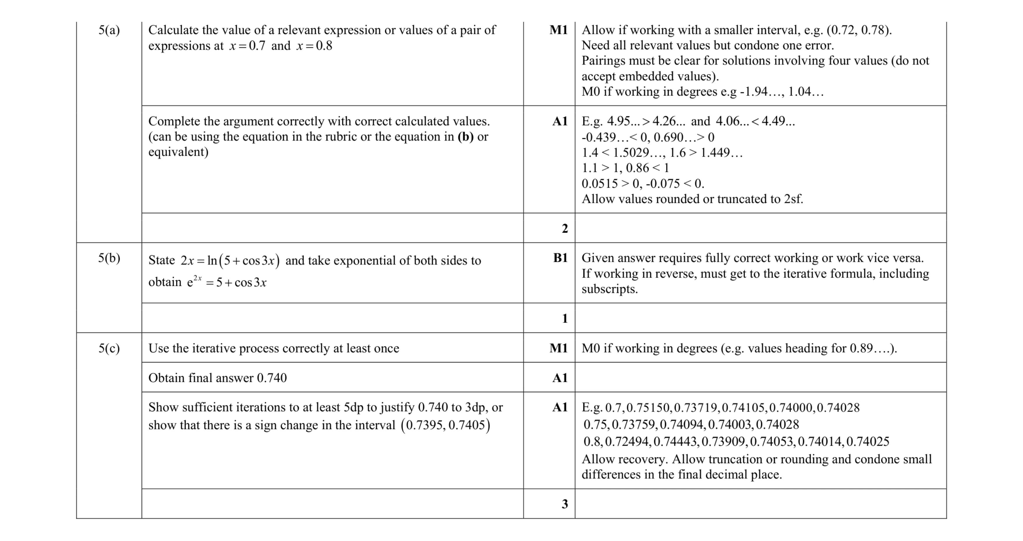 Mark scheme for question 60