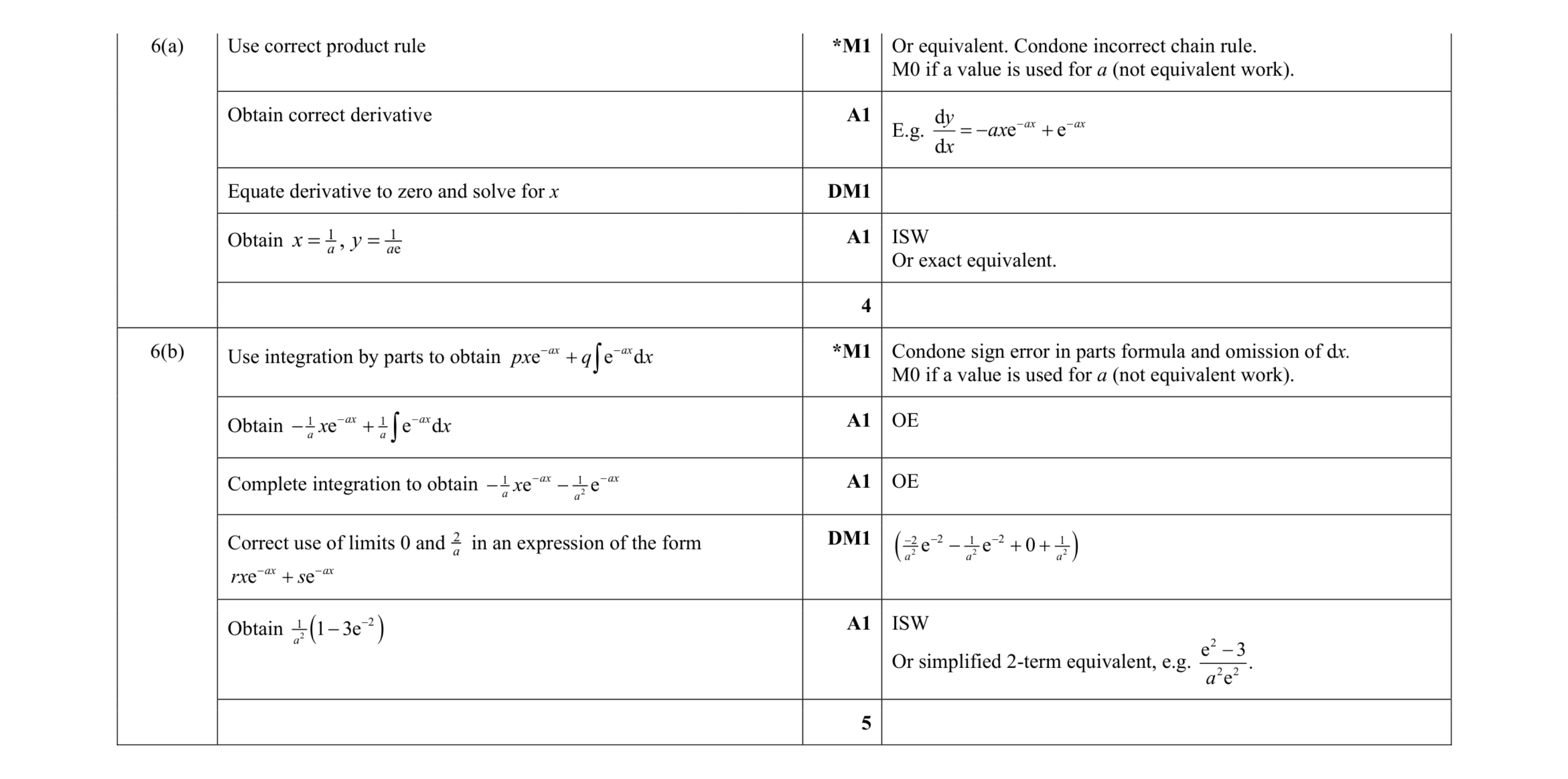 Mark scheme for question 109