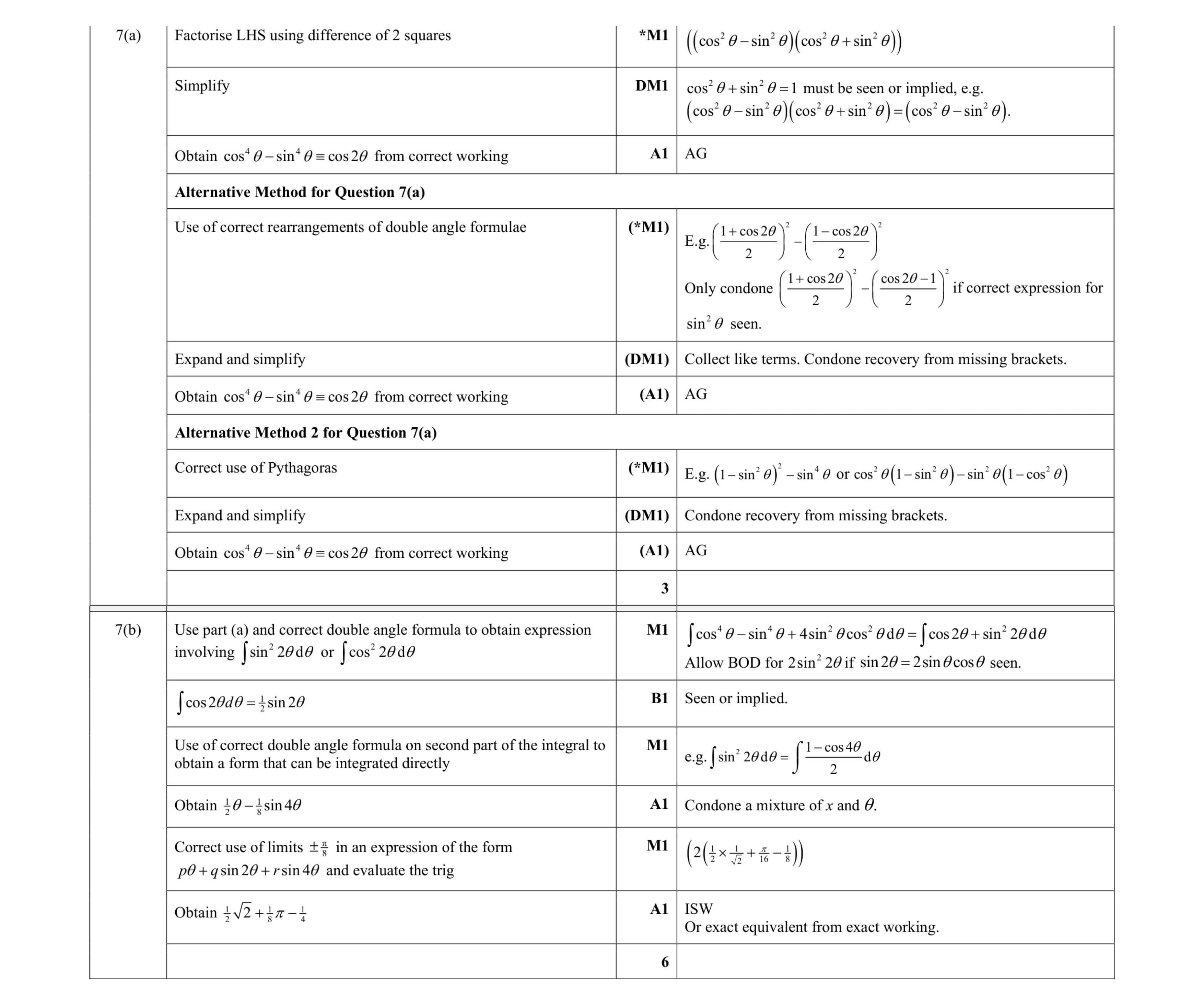 Mark scheme for question 87