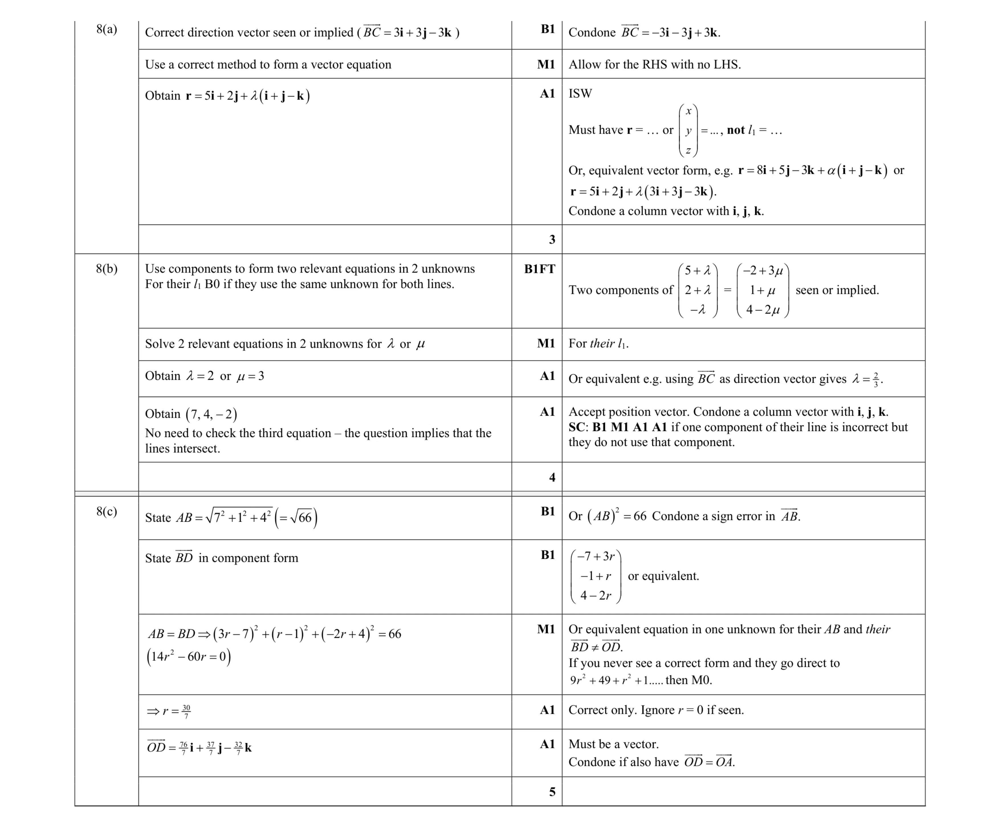 Mark scheme for question 88