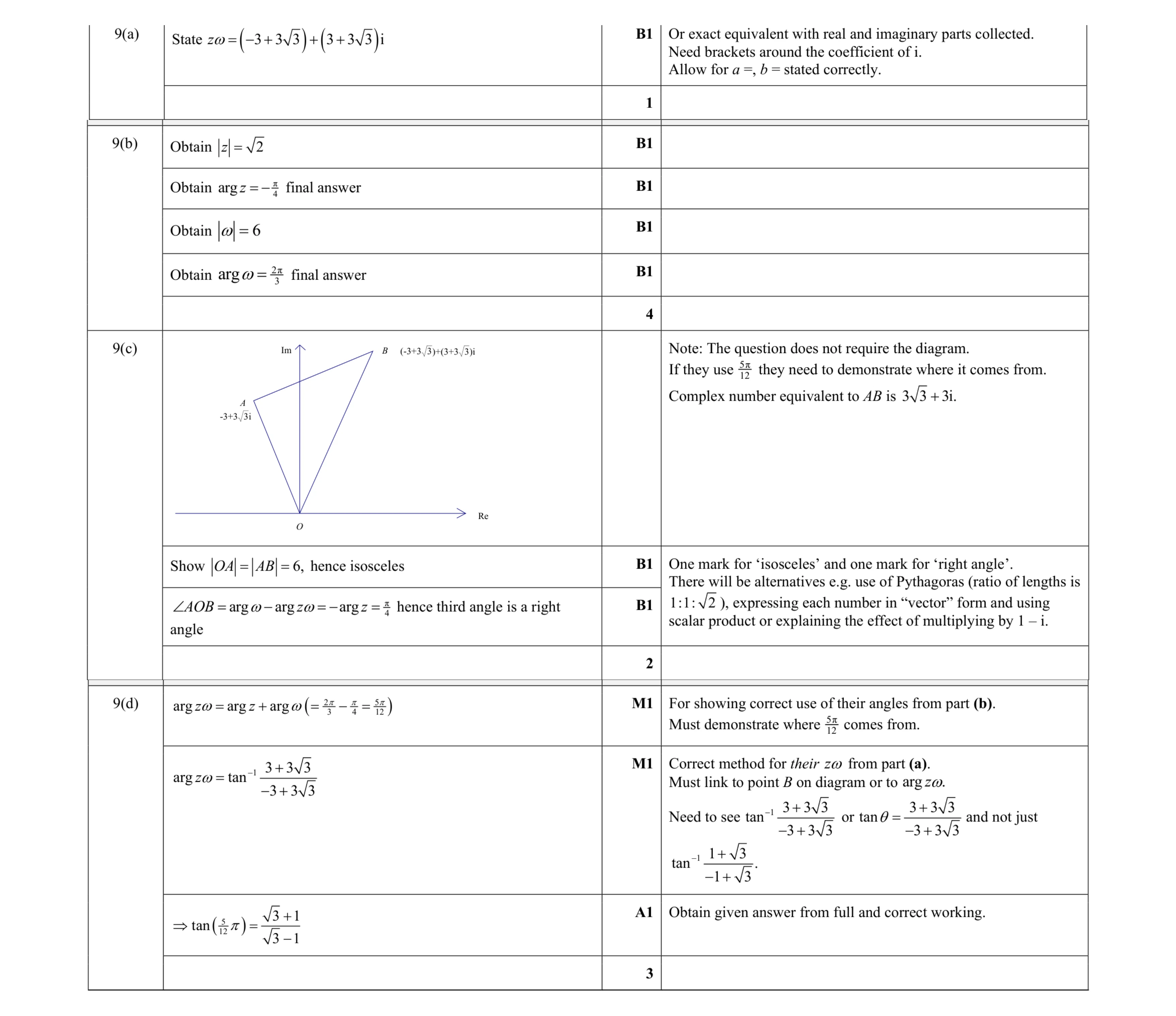 Mark scheme for question 92