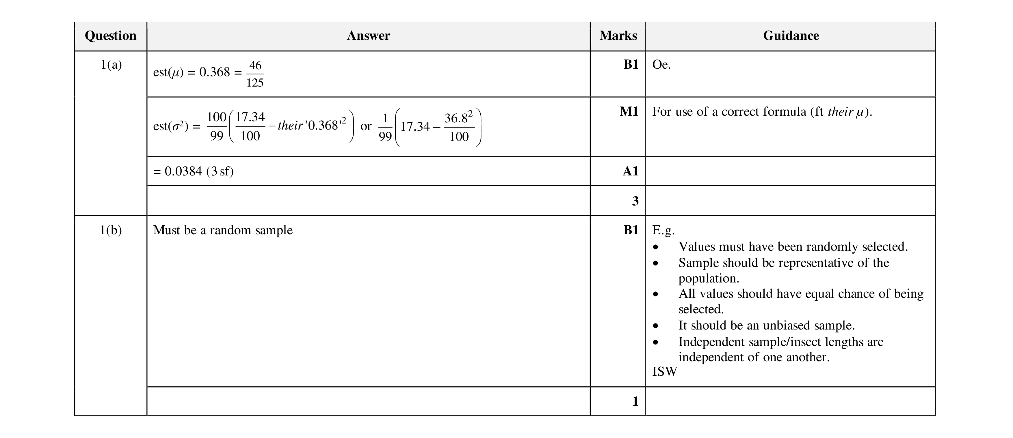 Mark scheme for question 77