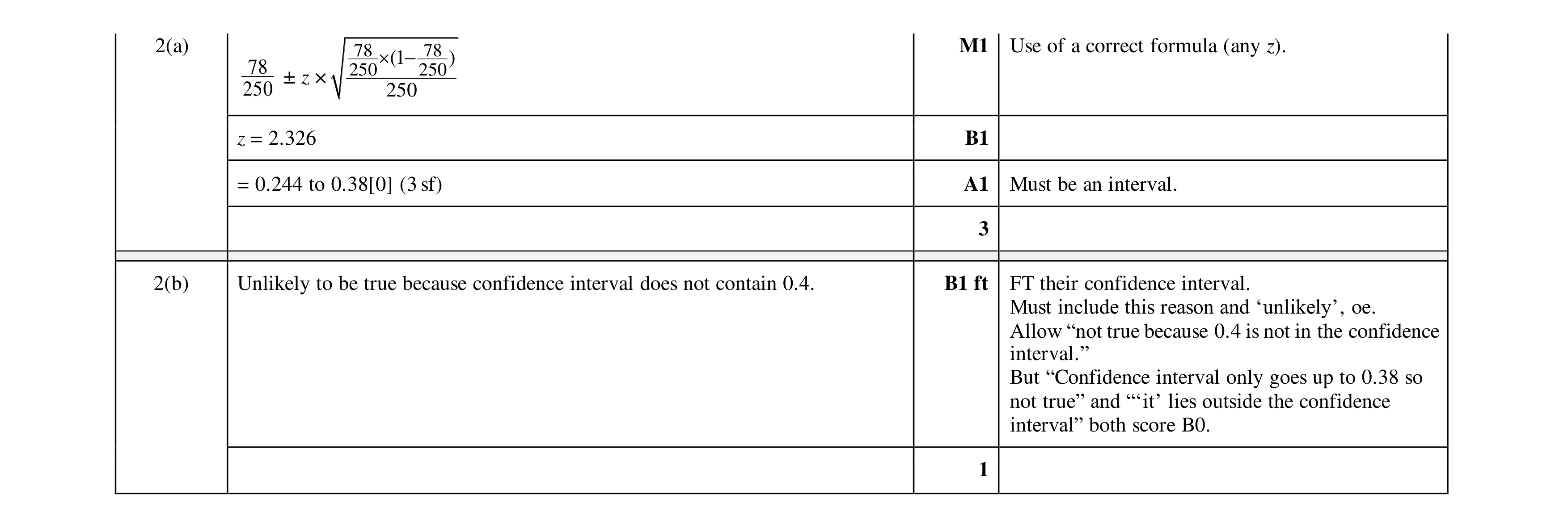 Mark scheme for question 23