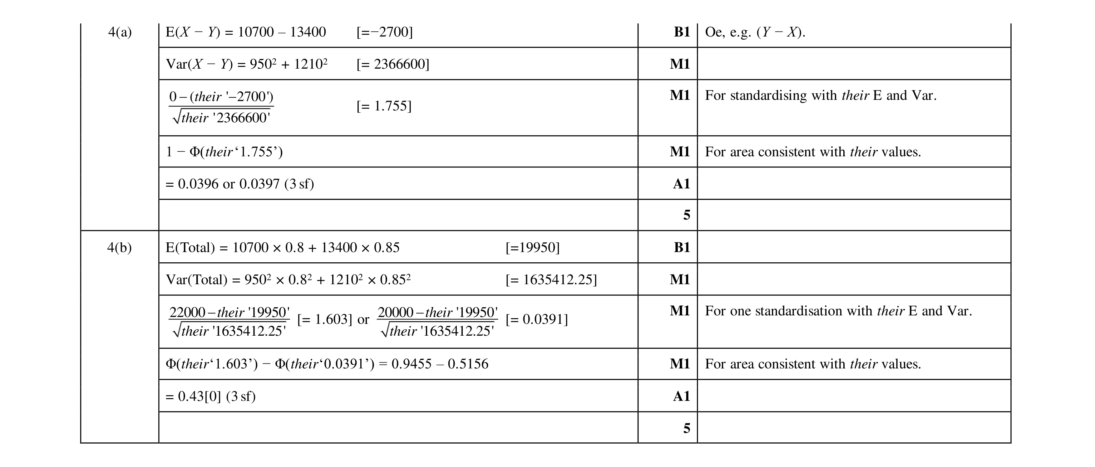 Mark scheme for question 78