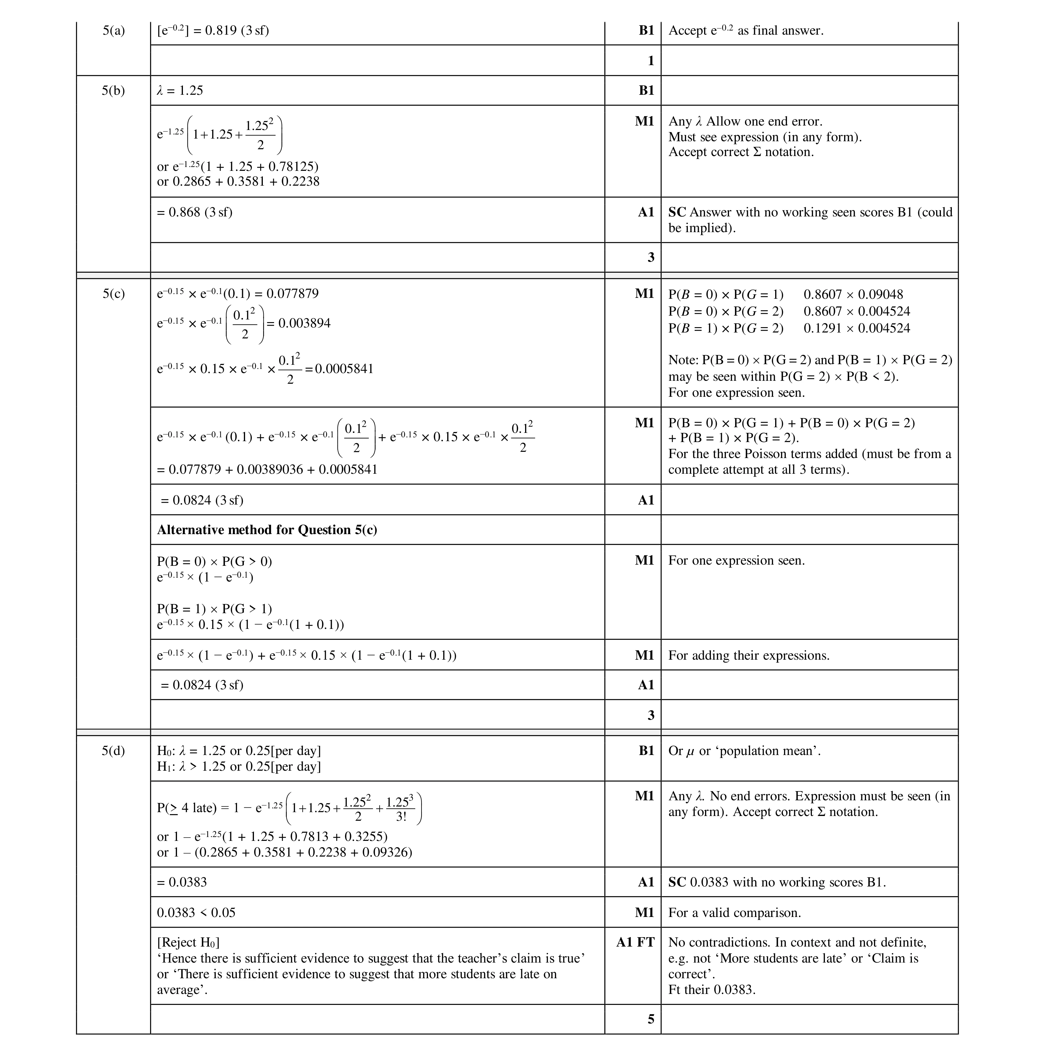 Mark scheme for question 23