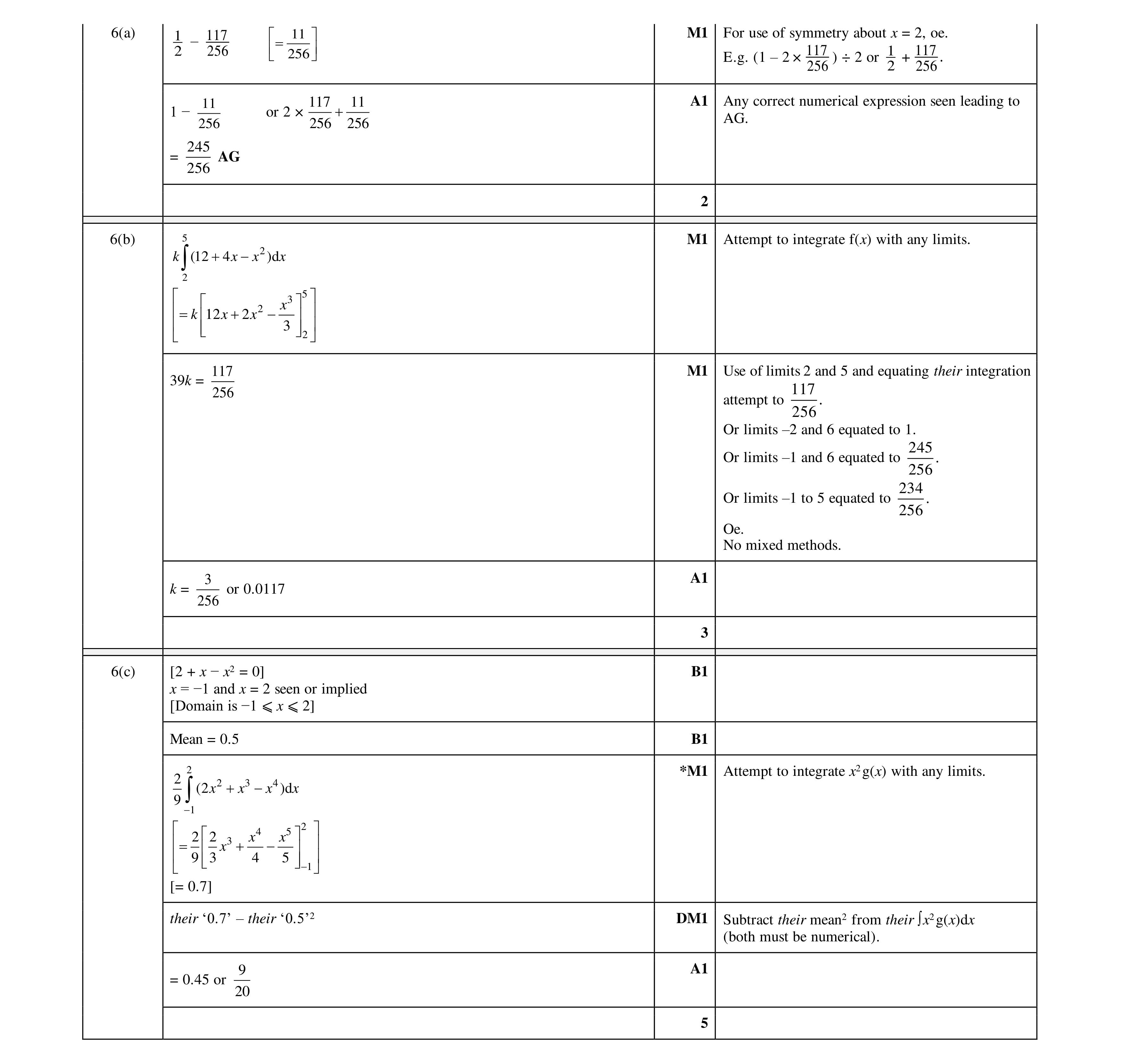 Mark scheme for question 79