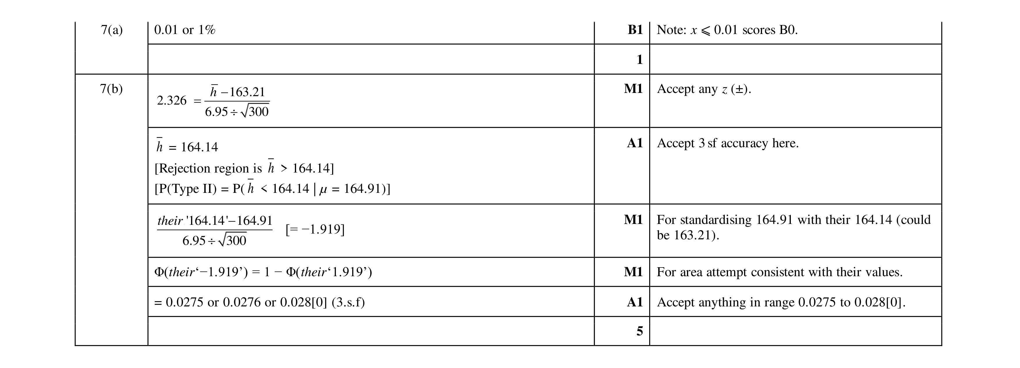 Mark scheme for question 38