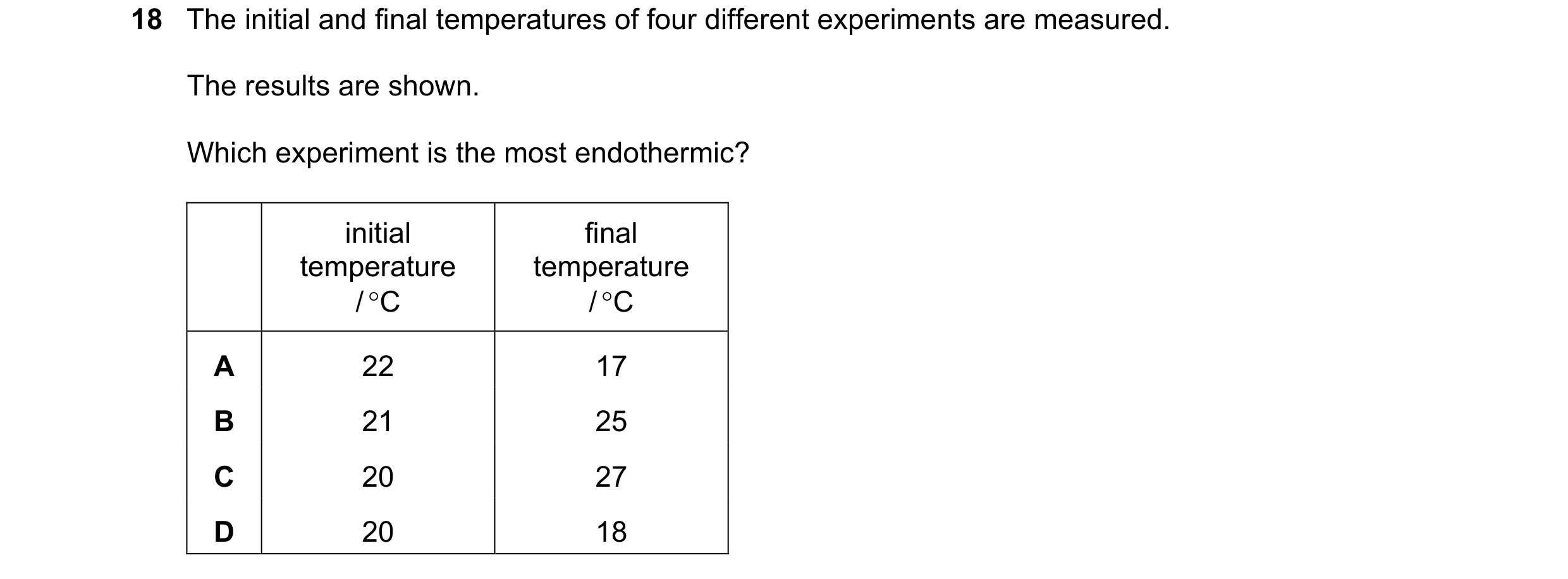 Question 69: The initial and final temperatures of four different experiments are measured. The results are shown. Which experiment is the most endother…