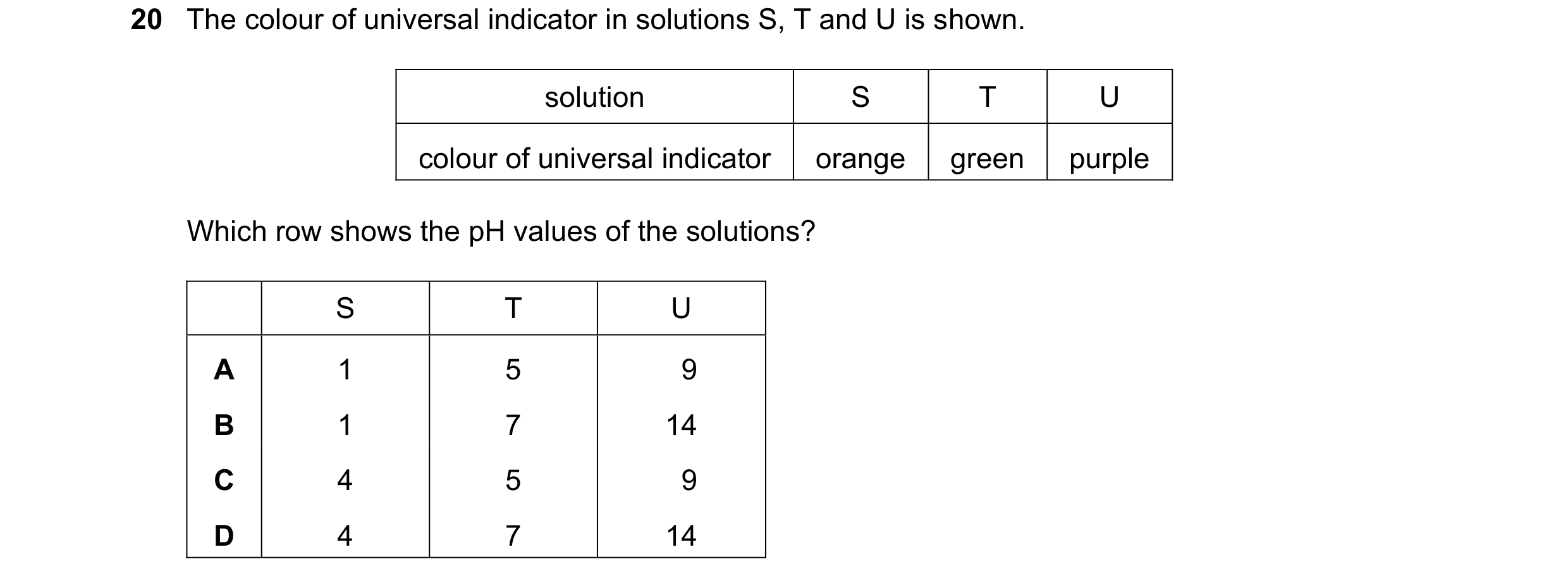 Question 70: The colour of universal indicator in solutions S, T and U is shown. solution S T U colour of universal indicator orange green purple Which …
