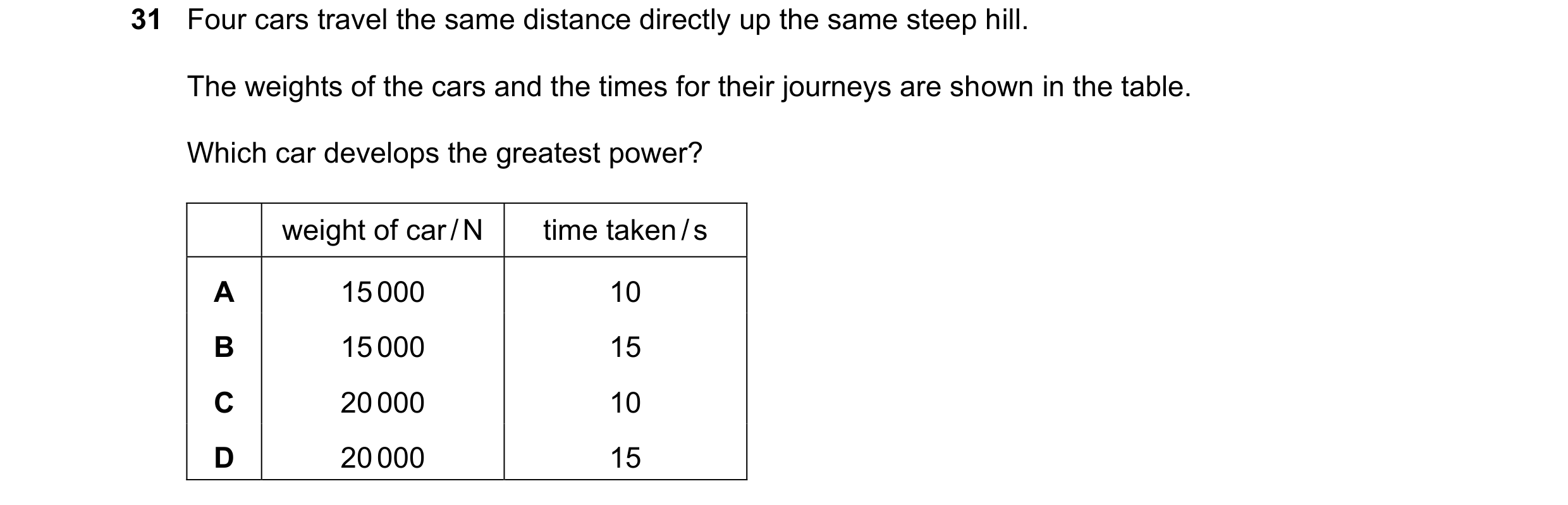 Question 76: Four cars travel the same distance directly up the same steep hill. The weights of the cars and the times for their journeys are shown in t…