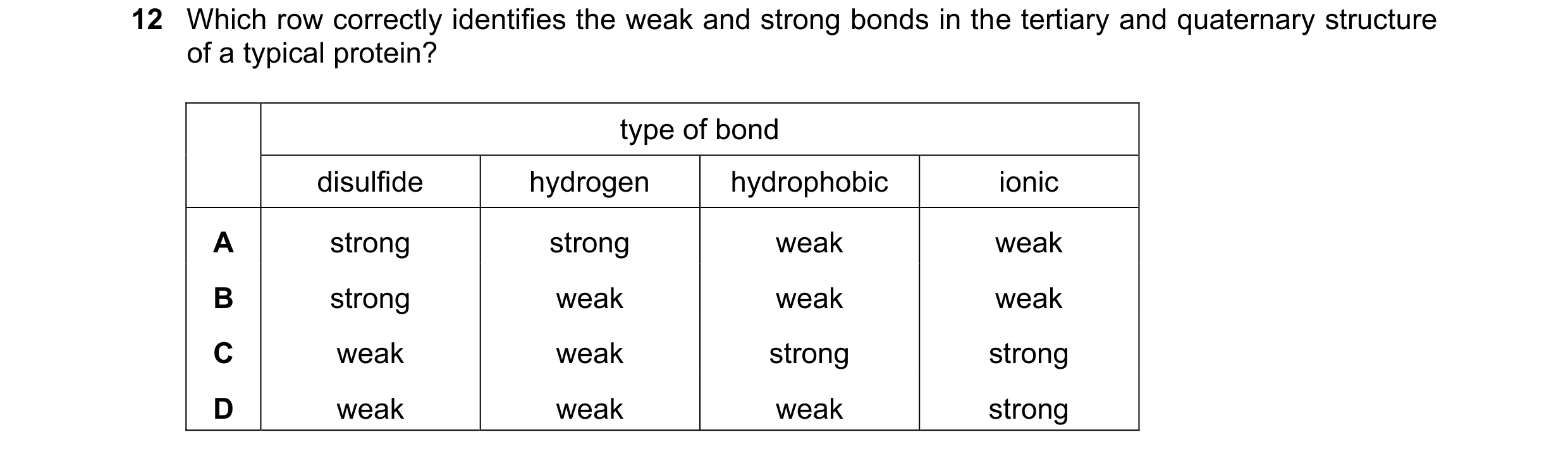 Question 235: Which row correctly identifies the weak and strong bonds in the tertiary and quaternary structure of a typical protein? type of bond disulf…
