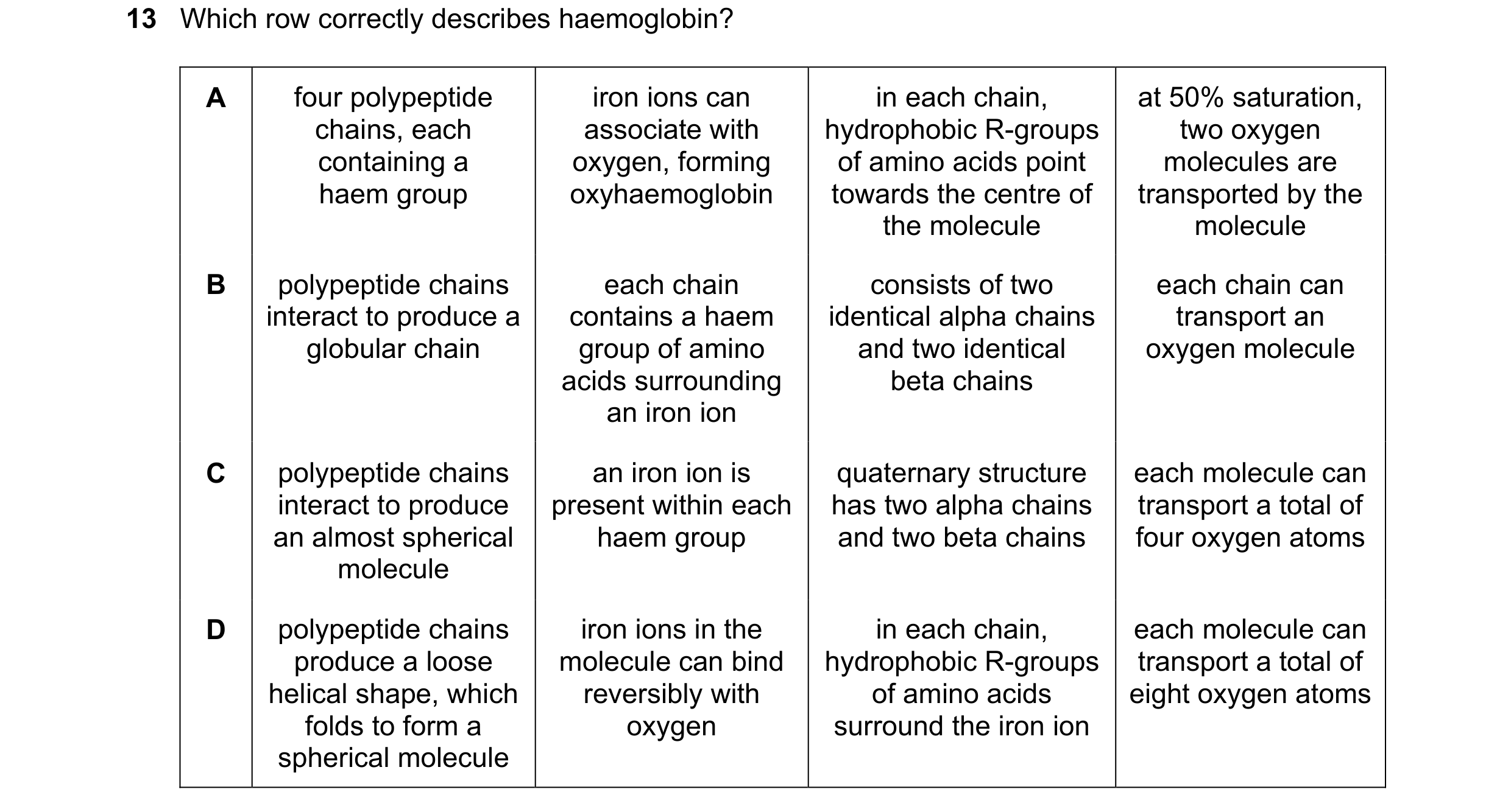 Question 236: Which row correctly describes haemoglobin? A four polypeptide iron ions can in each chain, at 50% saturation, chains, each associate with h…
