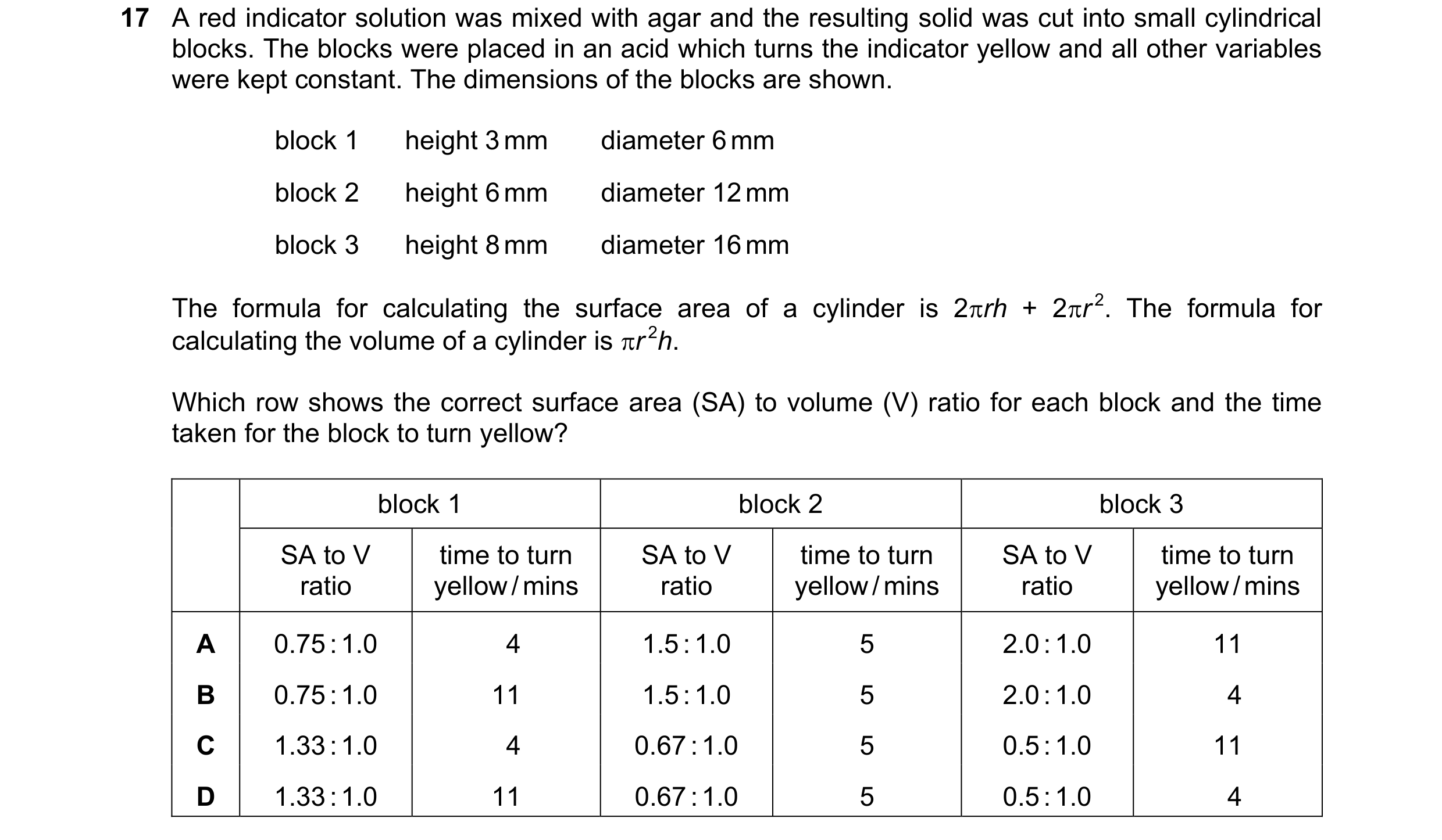 Question 232: A red indicator solution was mixed with agar and the resulting solid was cut into small cylindrical blocks. The blocks were placed in an ac…