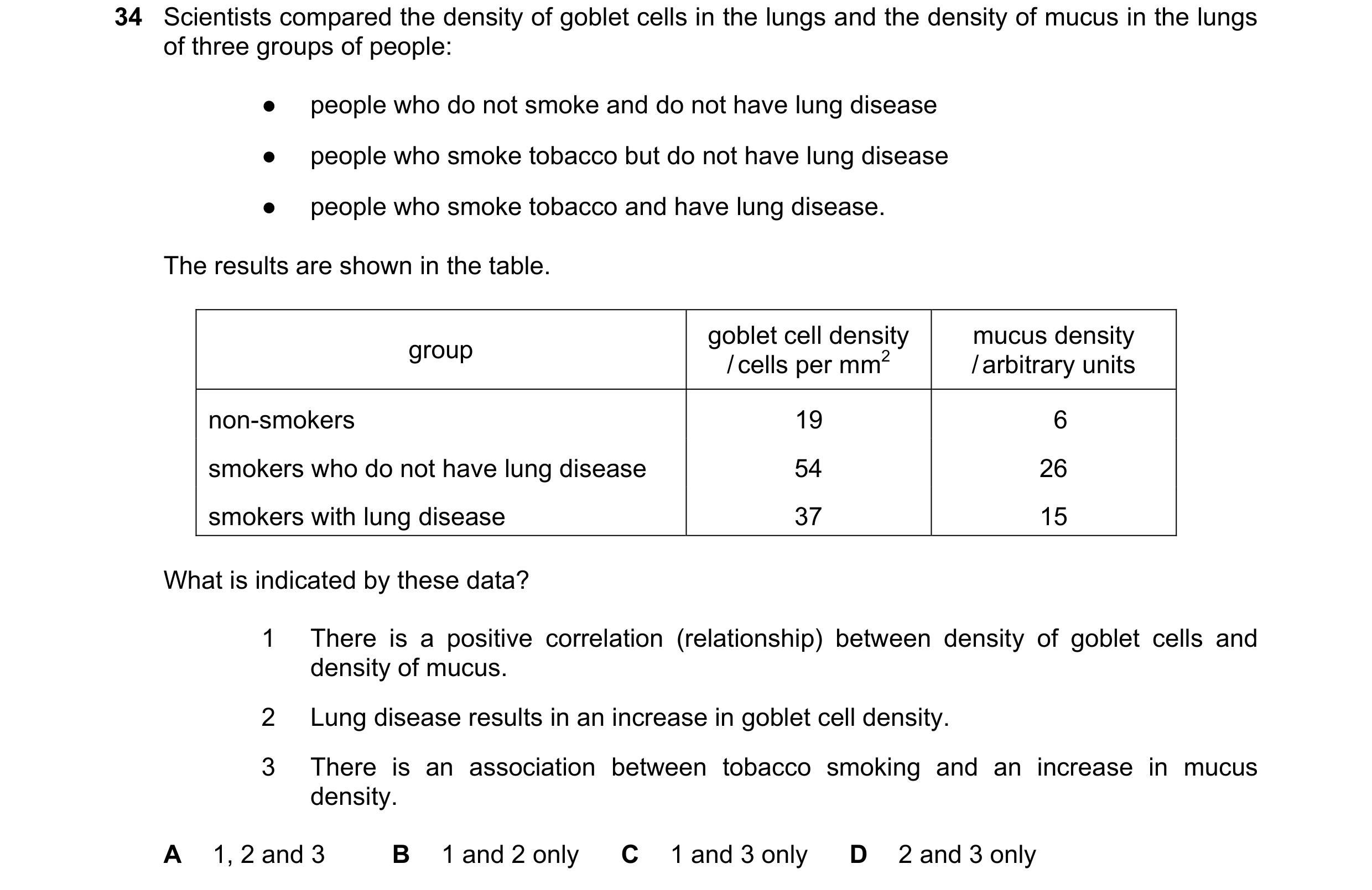 Question 247: Scientists compared the density of goblet cells in the lungs and the density of mucus in the lungs of three groups of people: ● people who …
