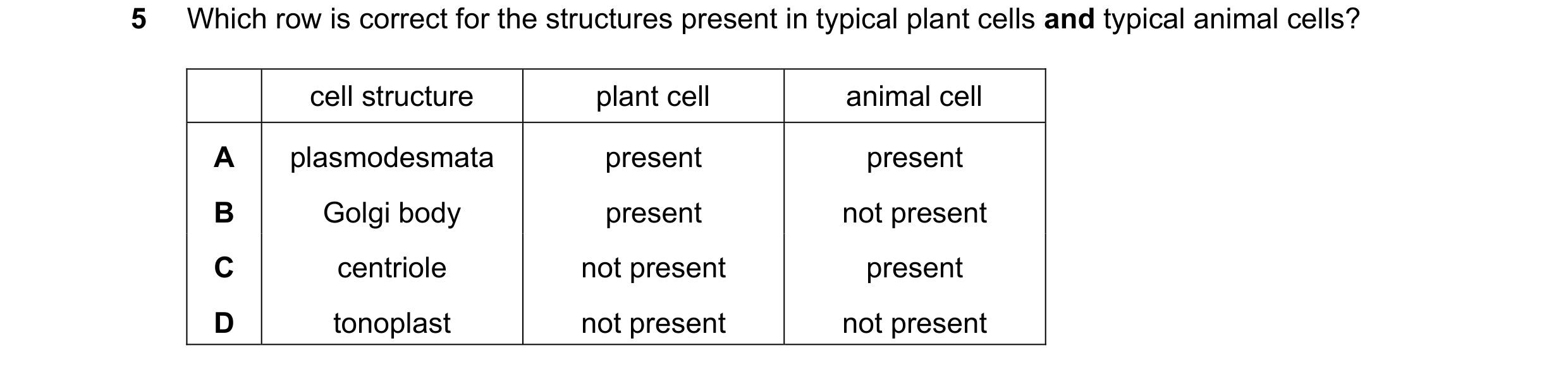 Question 346: Which row is correct for the structures present in typical plant cells and typical animal cells? cell structure plant cell animal cell A pl…