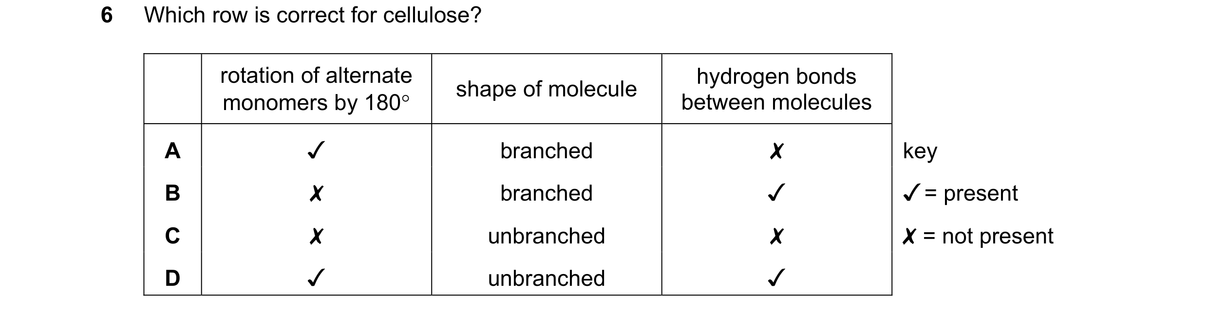 Question 324: Which row is correct for cellulose?
rotation of alternate
monomers by 180°
shape of molecule
hydrogen bonds
between molecules
0 0O WwW …