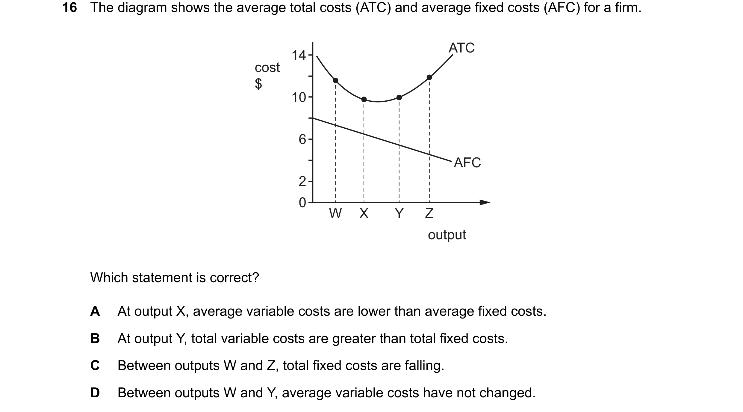 Question 253: The diagram shows the average total costs (ATC) and average fixed costs (AFC) for a firm. ATC 14 cost $ 10 6 AFC 2 0 W X Y Z output Which s…