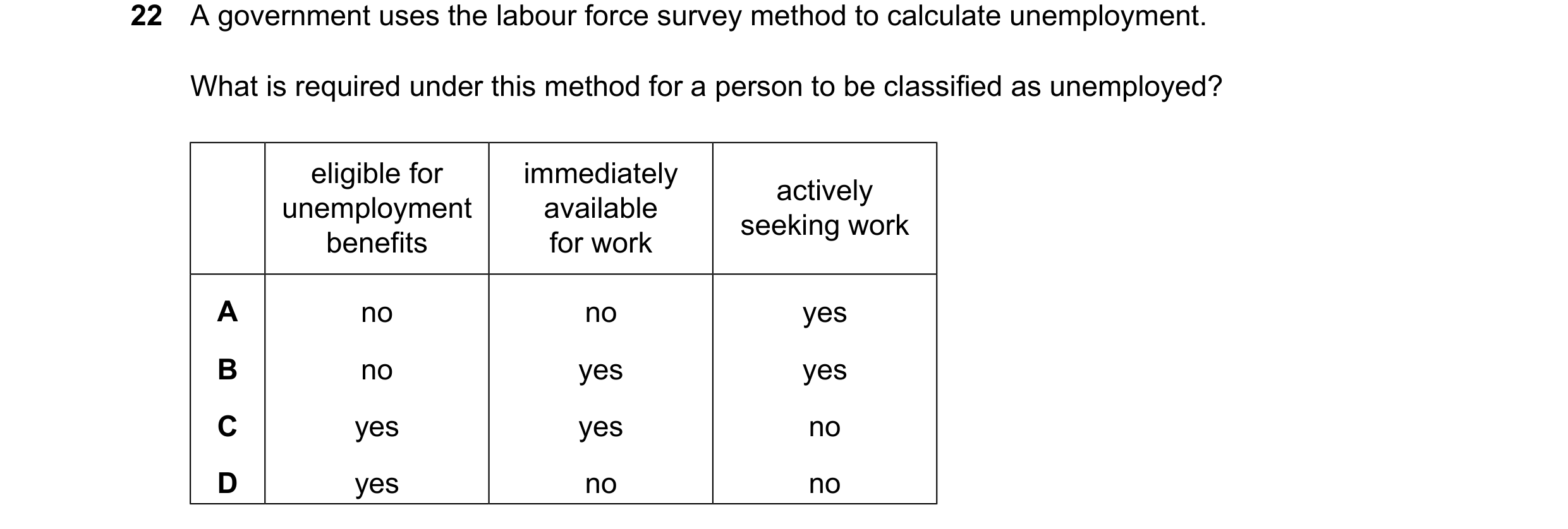 Question 104: A government uses the labour force survey method to calculate unemployment. What is required under this method for a person to be classifie…