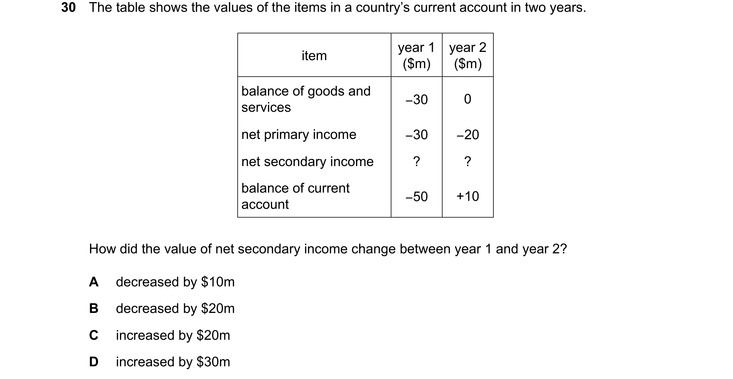 Question 142: The table shows the values of the items in a country’s current account in two years. year 1 year 2 item ($m) ($m) balance of goods and −30 …