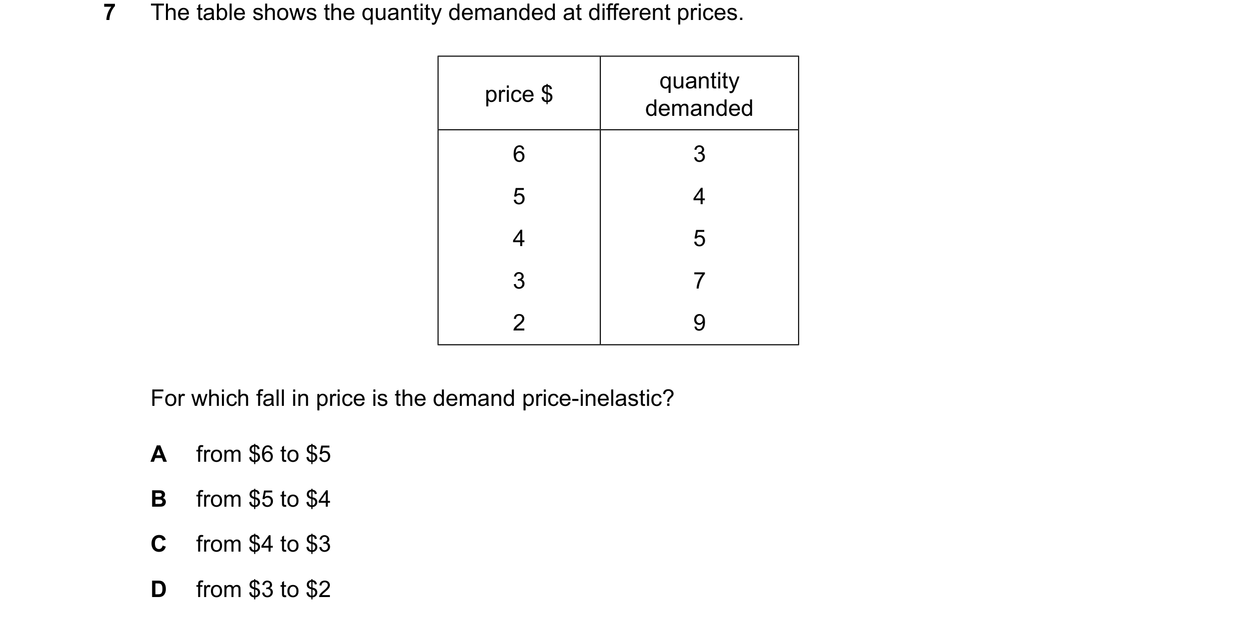 Question 79: The table shows the quantity demanded at different prices. quantity price $ demanded 6 3 5 4 4 5 3 7 2 9 For which fall in price is the dem…