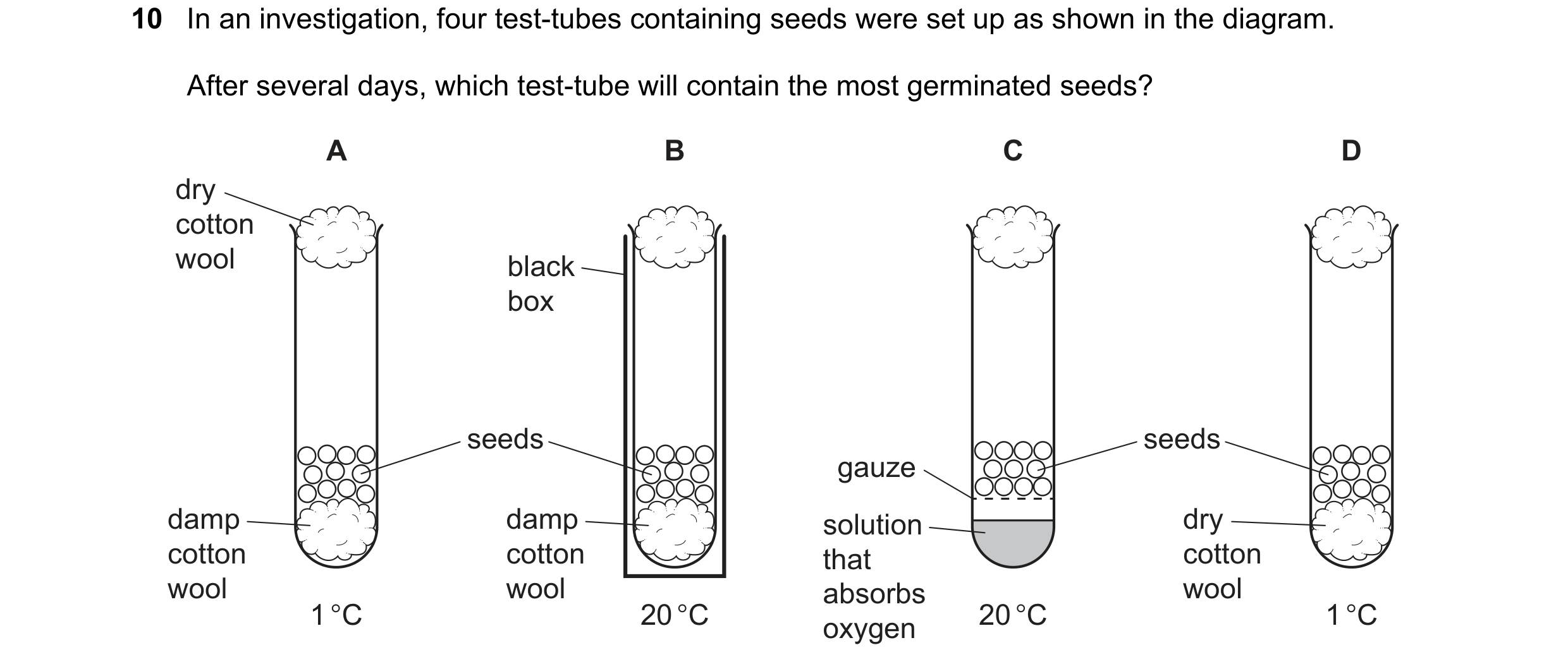 Question 13: In an investigation, four test-tubes containing seeds were set up as shown in the diagram. After several days, which test-tube will contain…