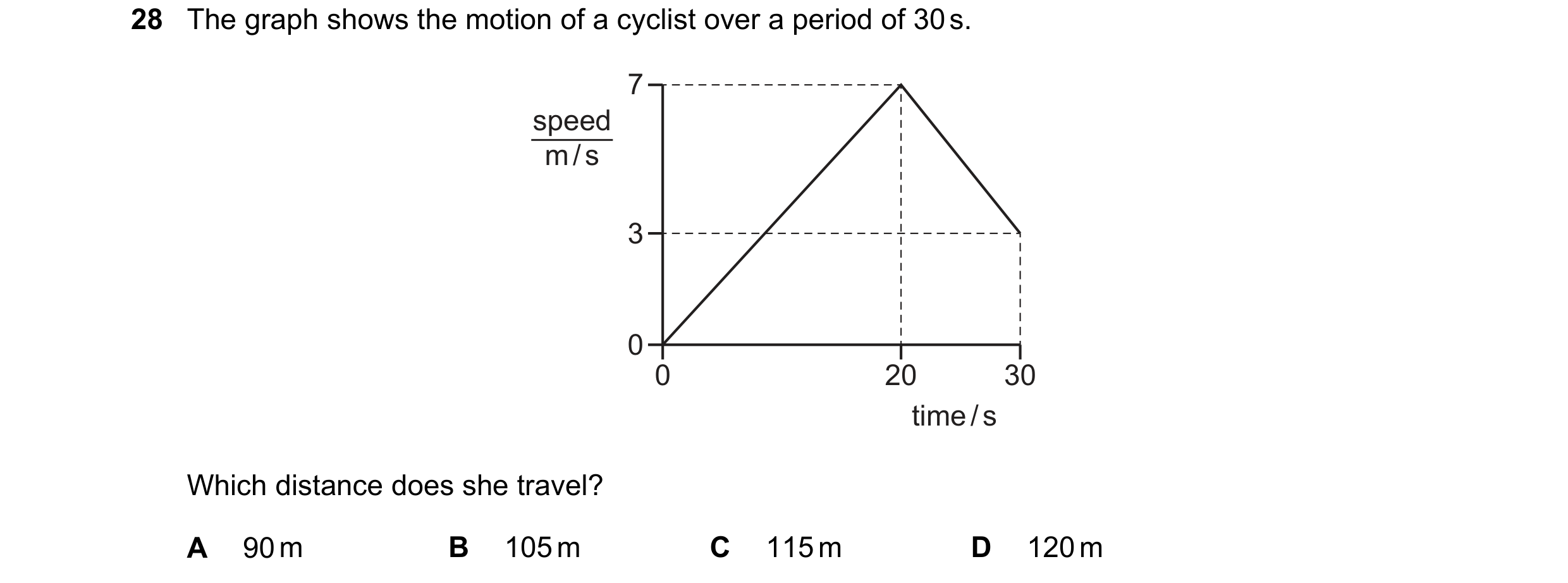 Question 15: The graph shows the motion of a cyclist over a period of 30 s. 7 speed m / s 3 0 0 20 30 time / s Which distance does she travel? A 90 m B …
