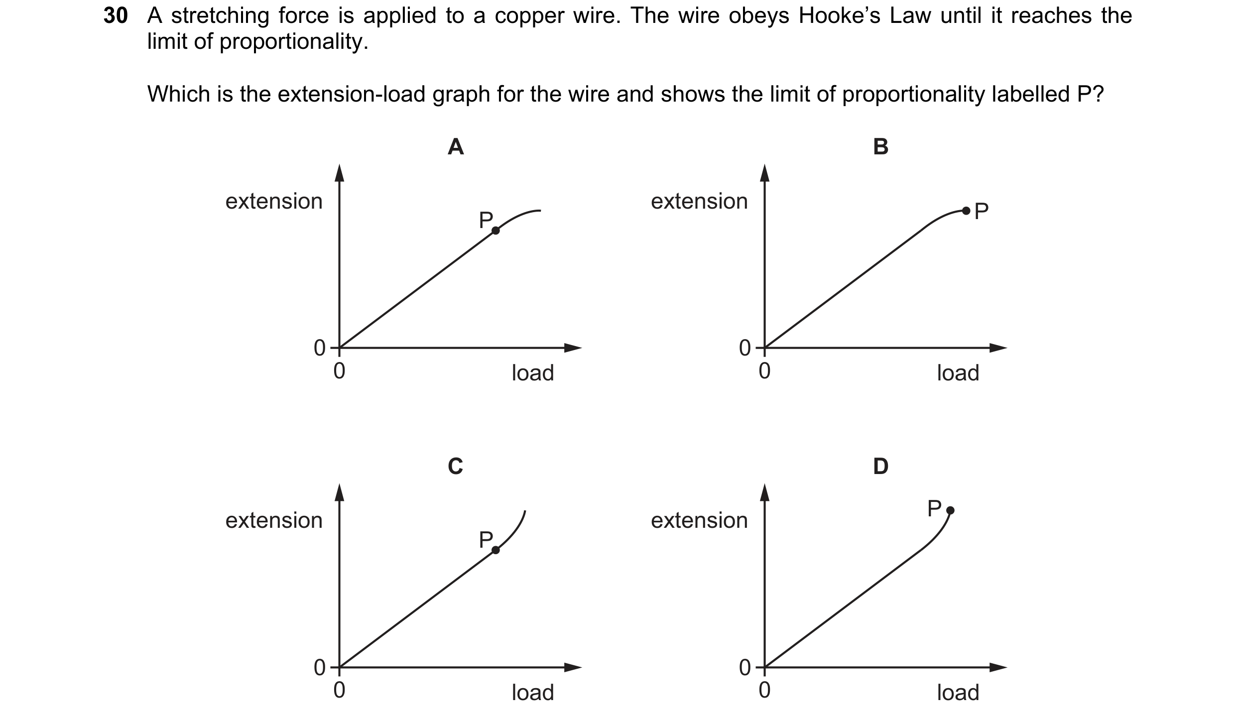 Question 16: A stretching force is applied to a copper wire. The wire obeys Hooke’s Law until it reaches the limit of proportionality. Which is the exte…