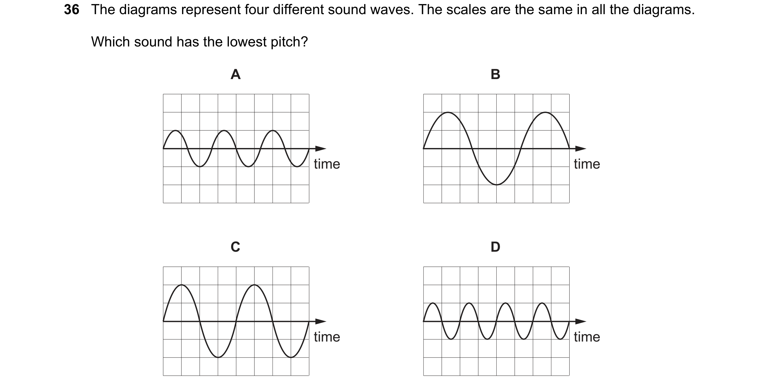 Question 16: The diagrams represent four different sound waves. The scales are the same in all the diagrams. Which sound has the lowest pitch? A B time …