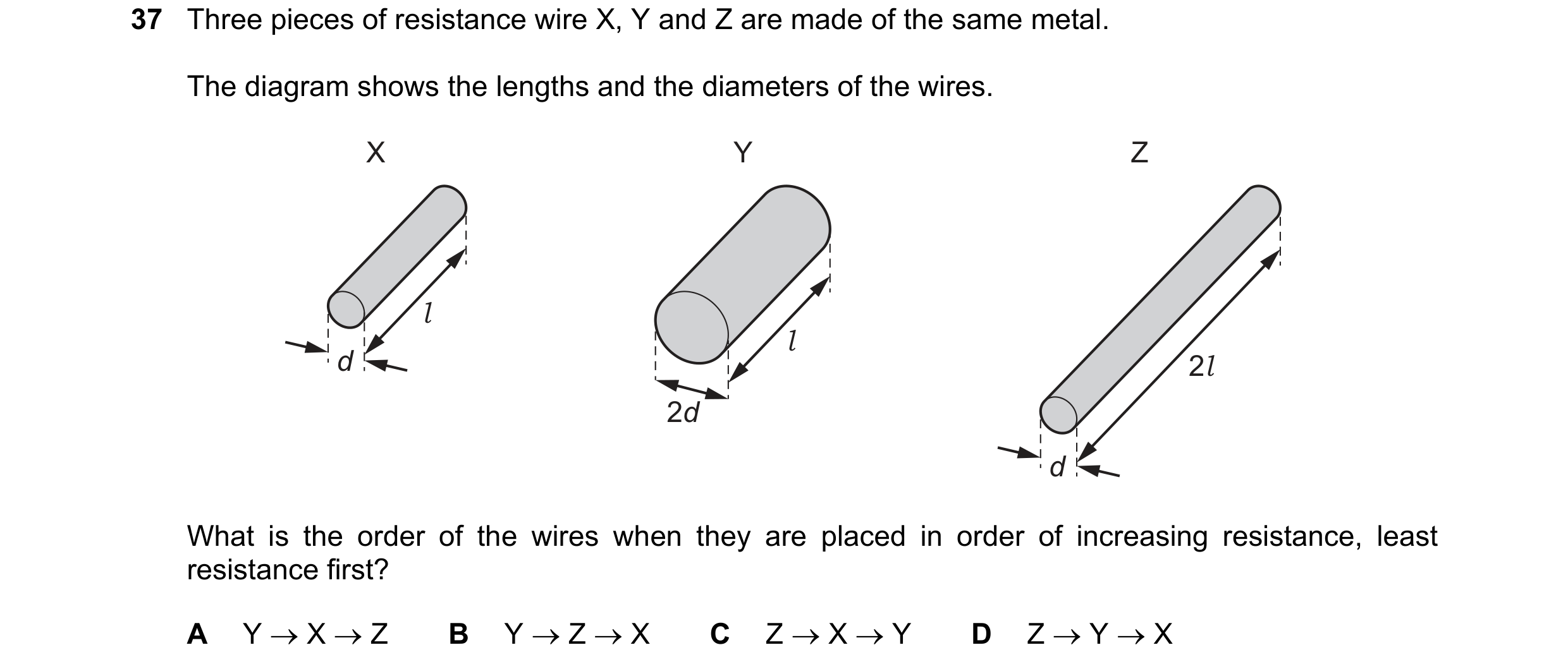 Question 23: Three pieces of resistance wire X, Y and Z are made of the same metal. The diagram shows the lengths and the diameters of the wires. X Y Z …