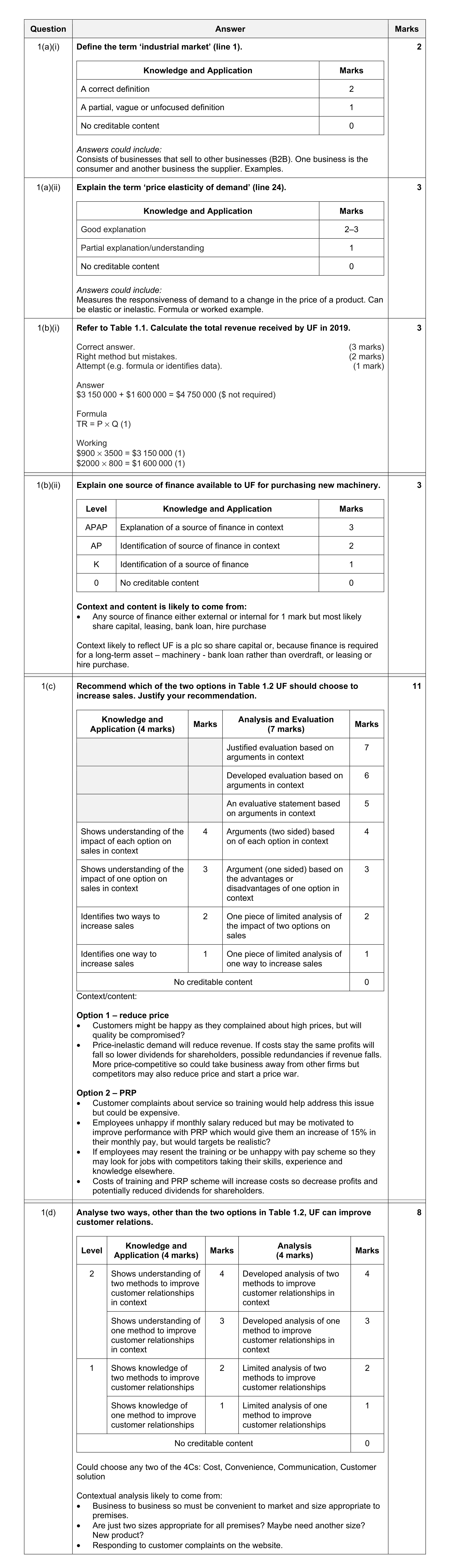 Mark scheme for question 9