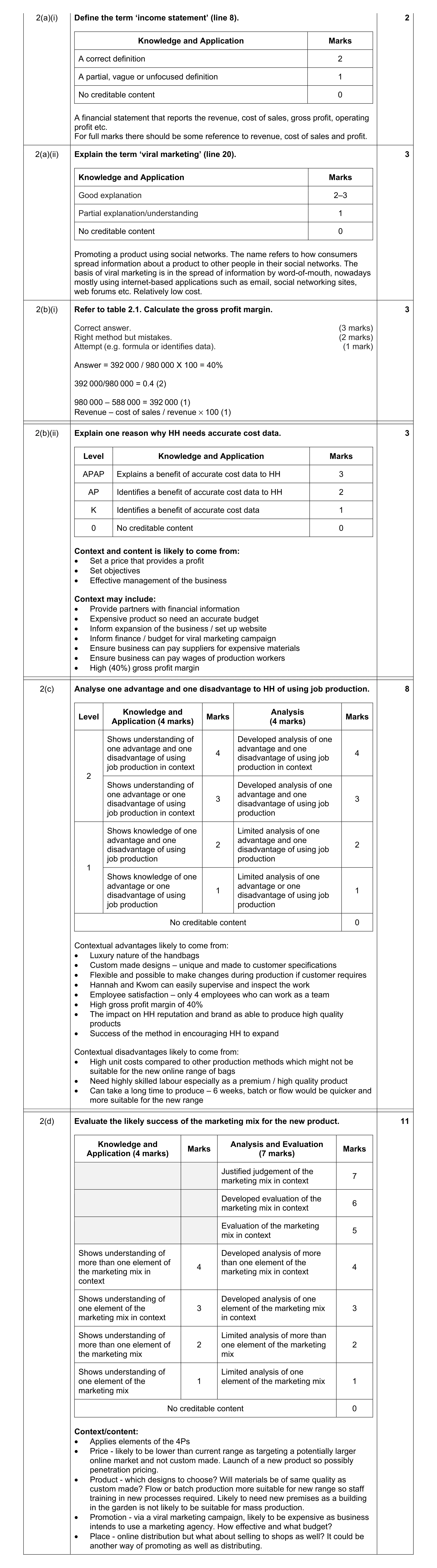 Mark scheme for question 11