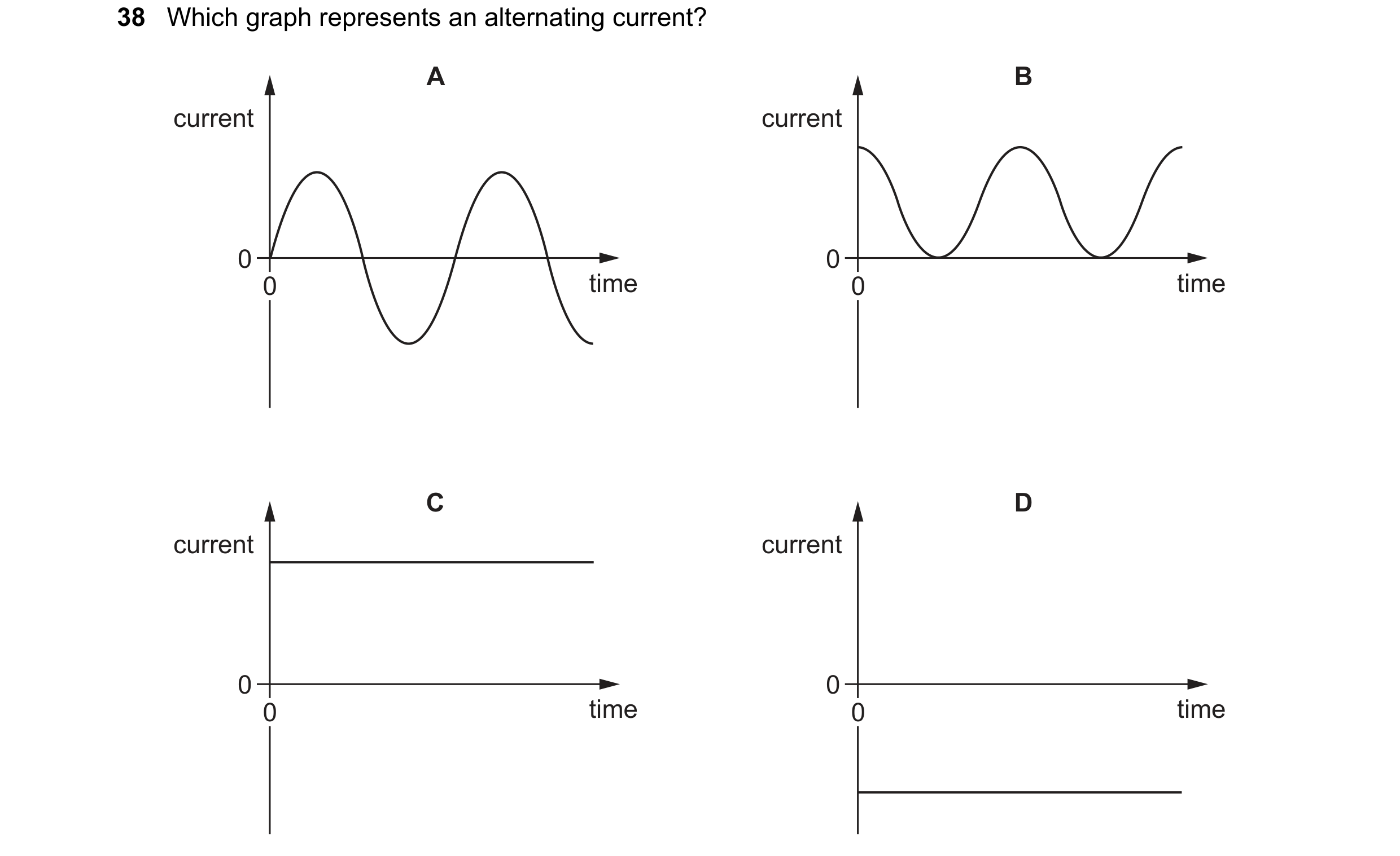 Question 1: Which graph represents an alternating current? A B current current 0 0 0 time 0 time C D current current 0 0 0 time 0 time