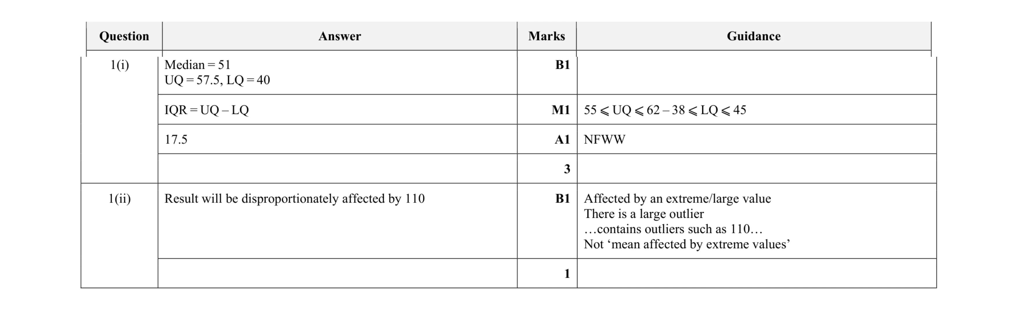 Mark scheme for question 80