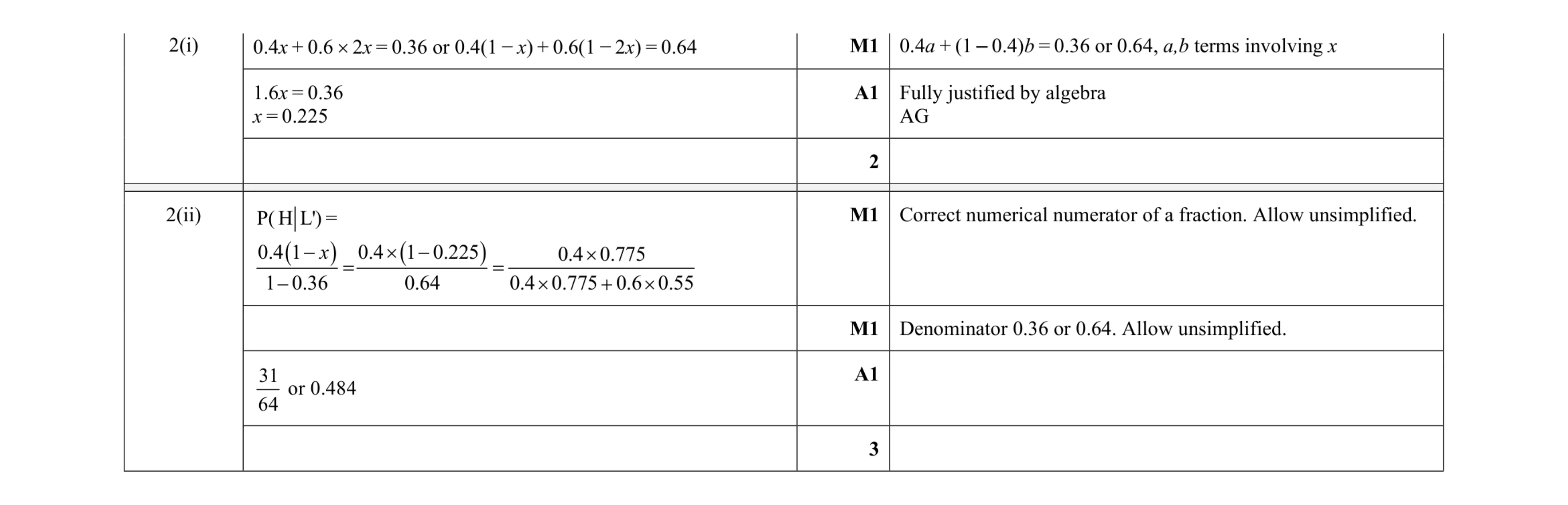 Mark scheme for question 141