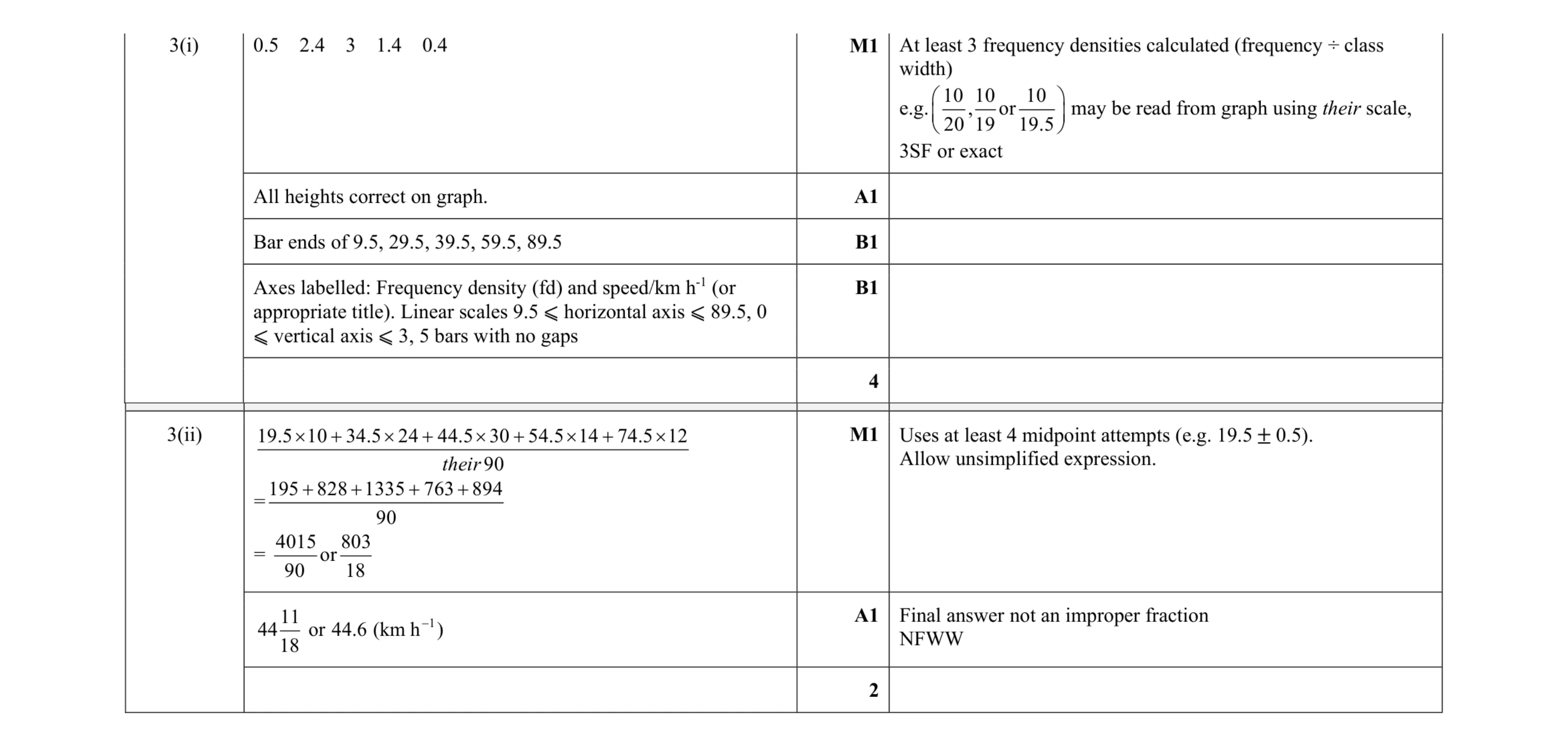 Mark scheme for question 81