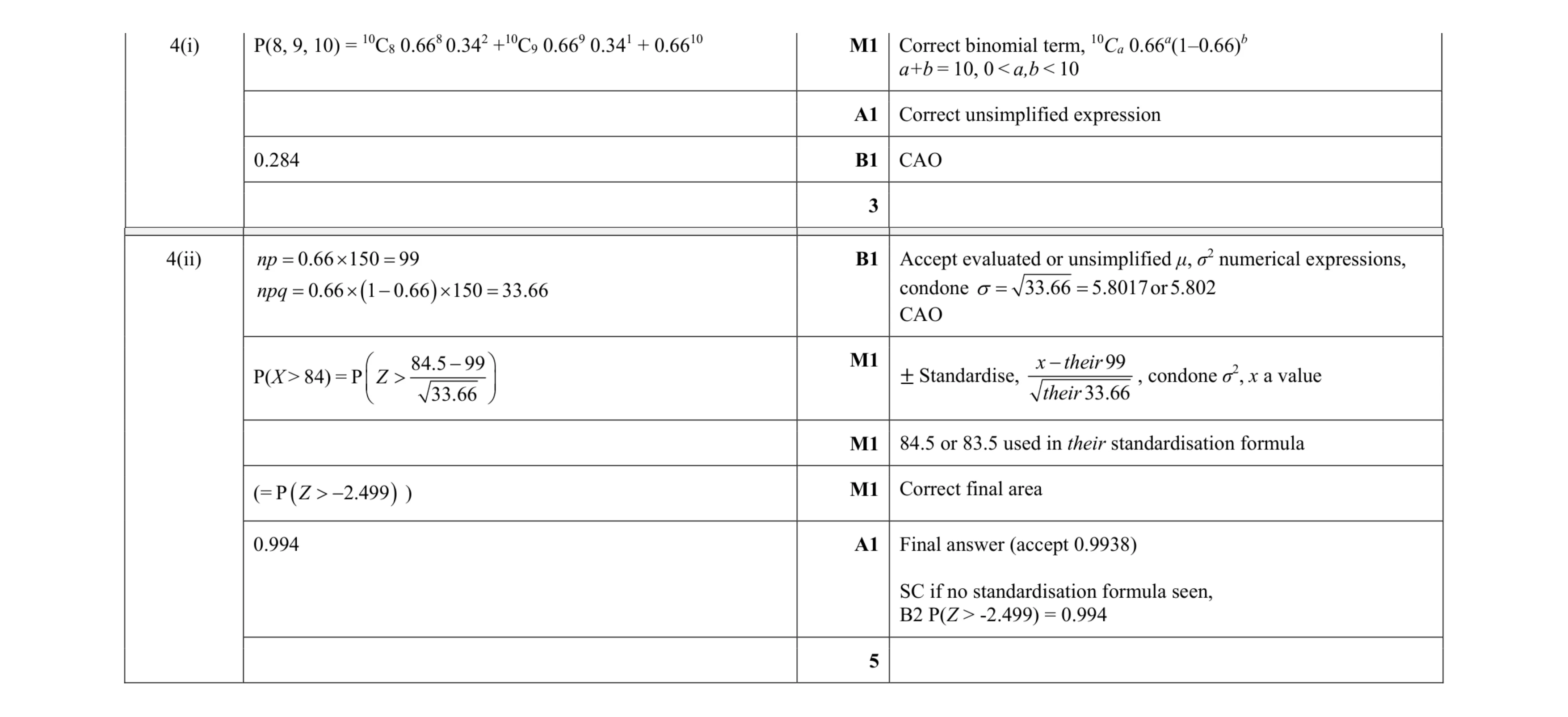 Mark scheme for question 68