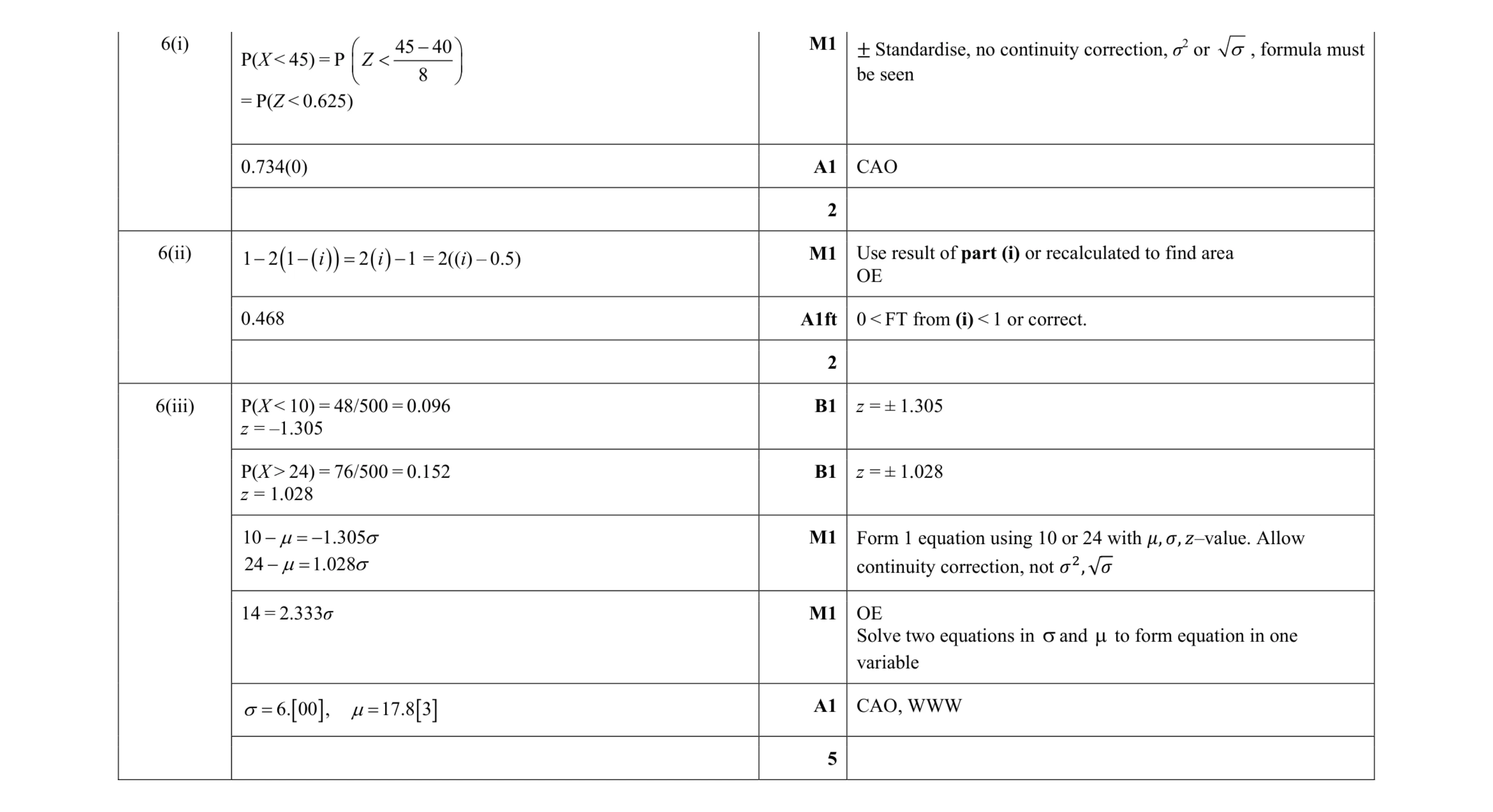 Mark scheme for question 69