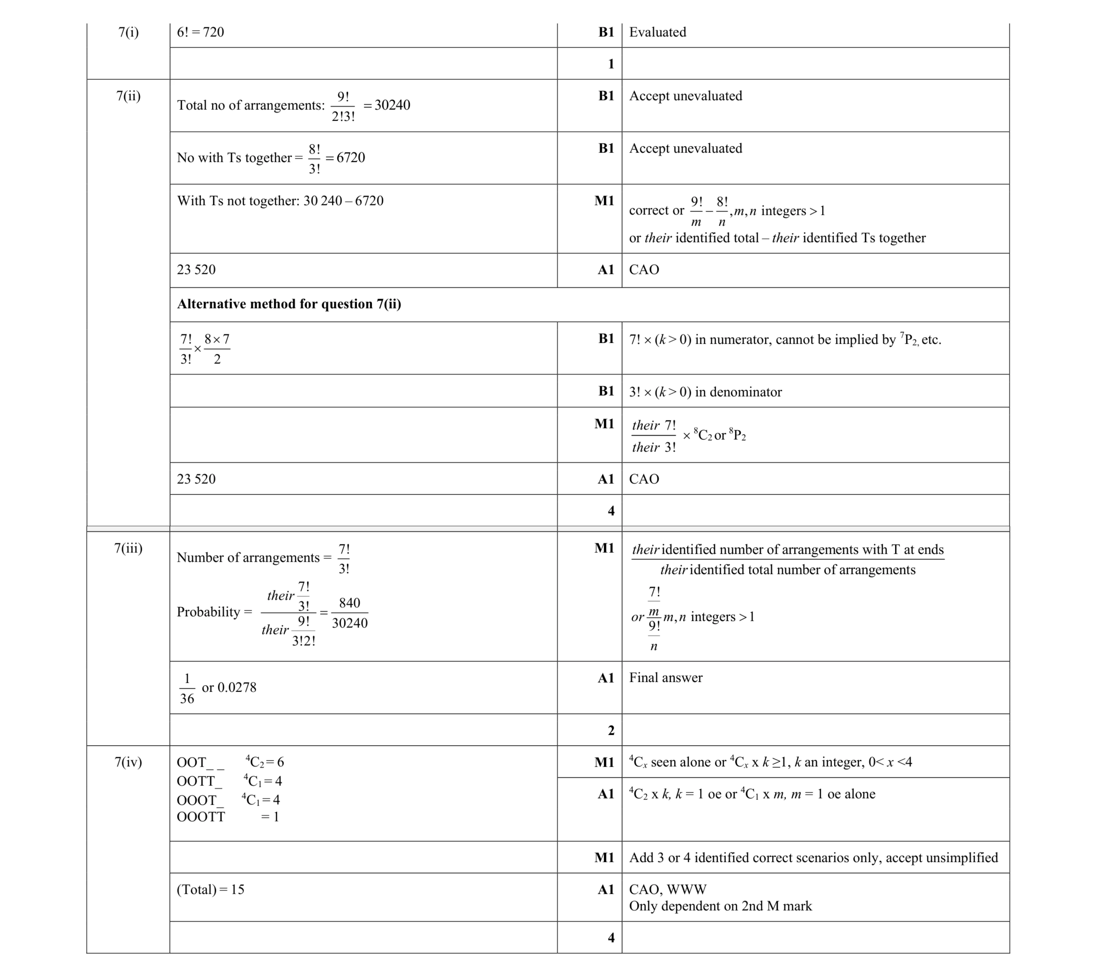 Mark scheme for question 59
