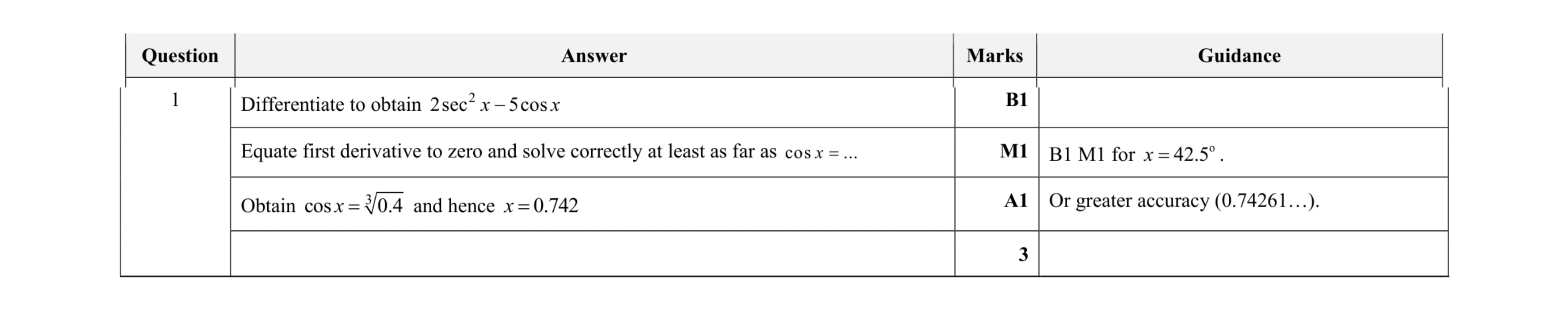 Mark scheme for question 94