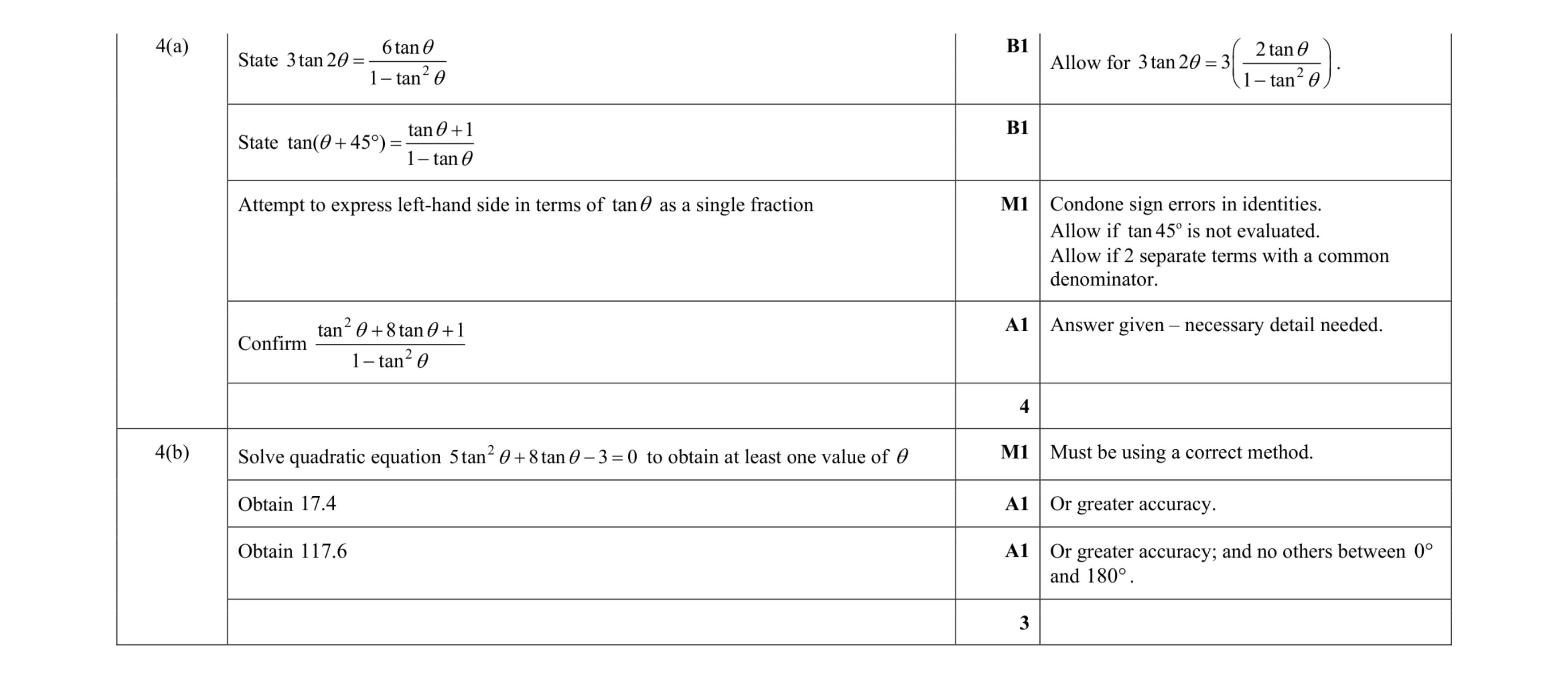 Mark scheme for question 84