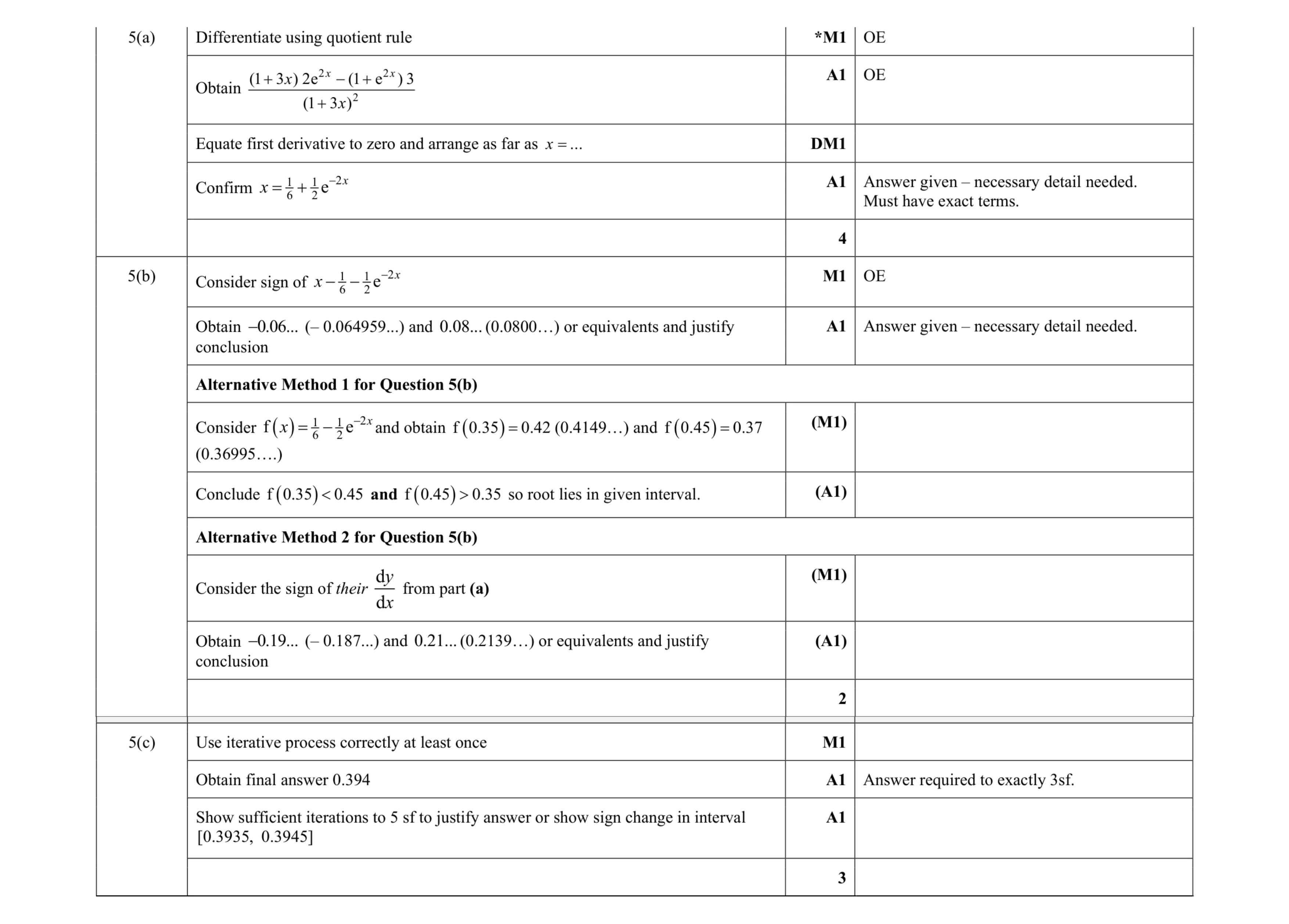 Mark scheme for question 45