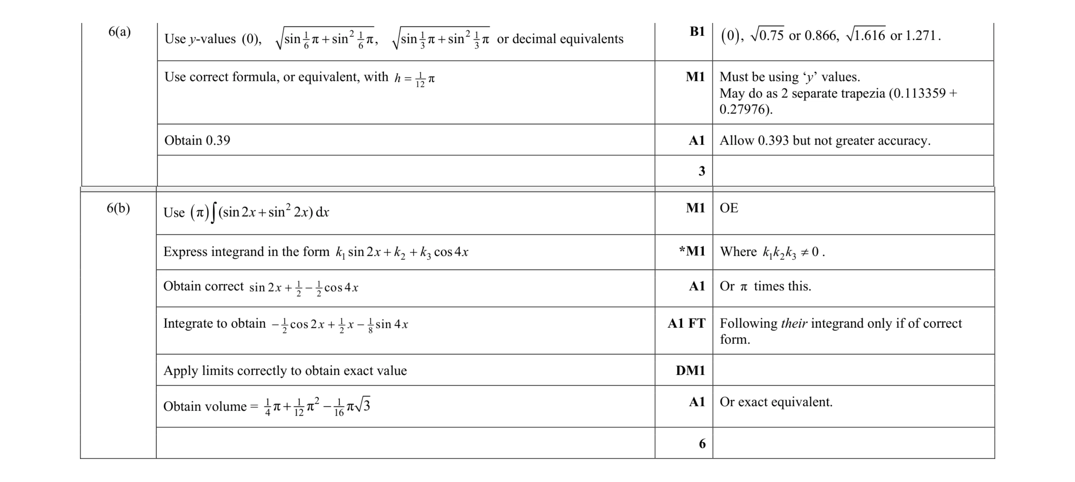 Mark scheme for question 85