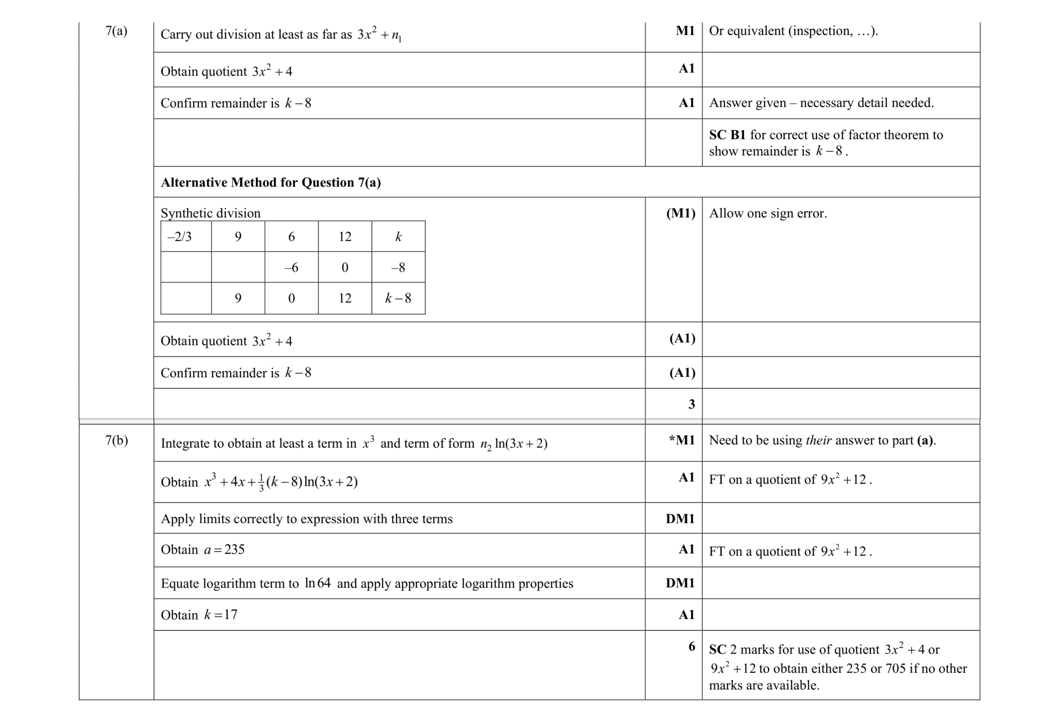 Mark scheme for question 94