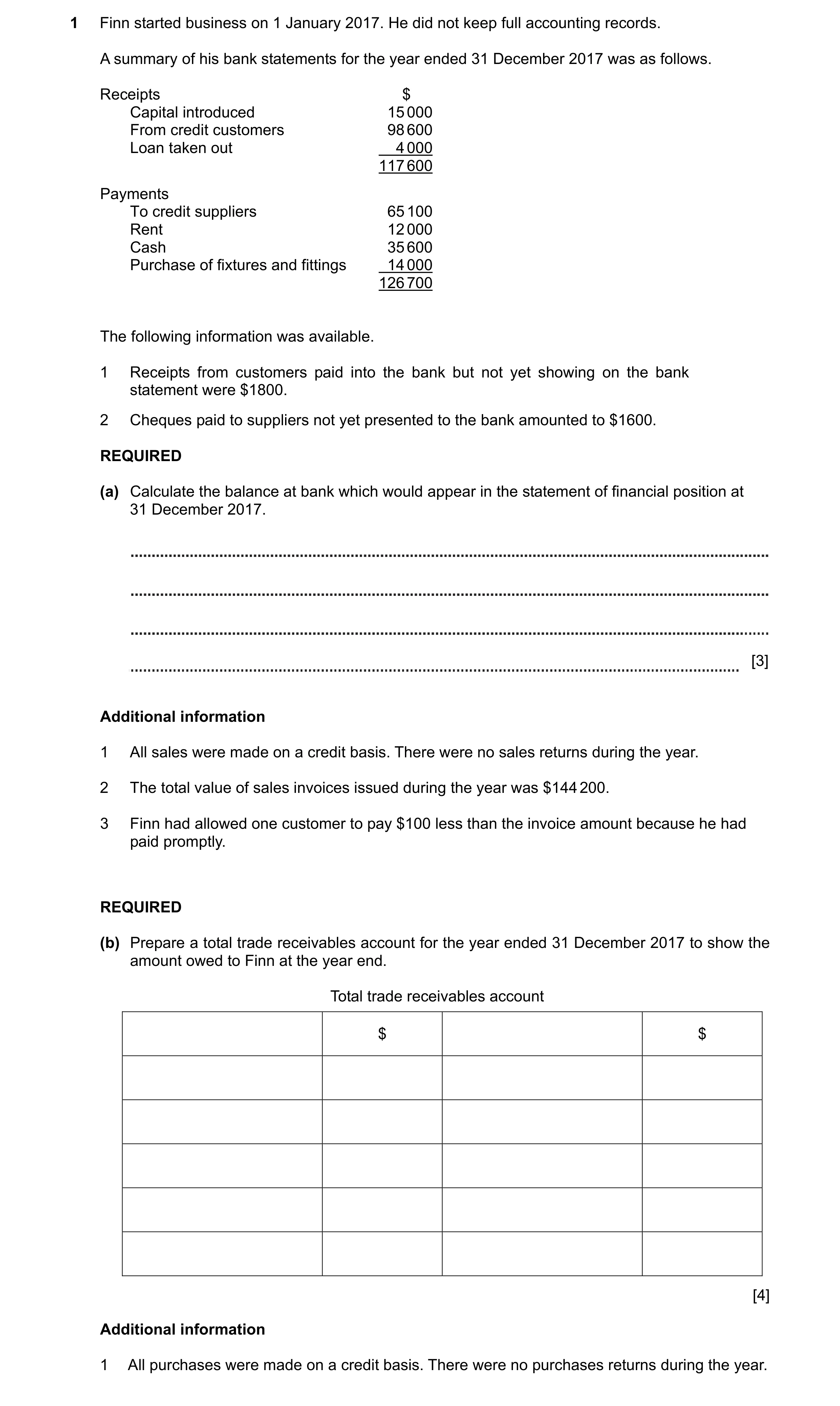 Question 12: Finn started business on 1 January 2017. He did not keep full accounting records. A summary of his bank statements for the year ended 31 De…