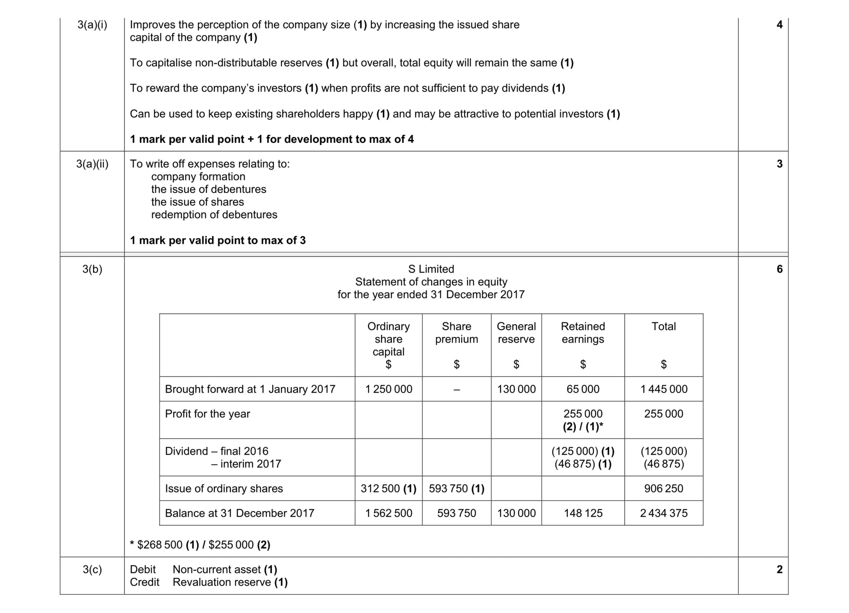 Mark scheme for question 13