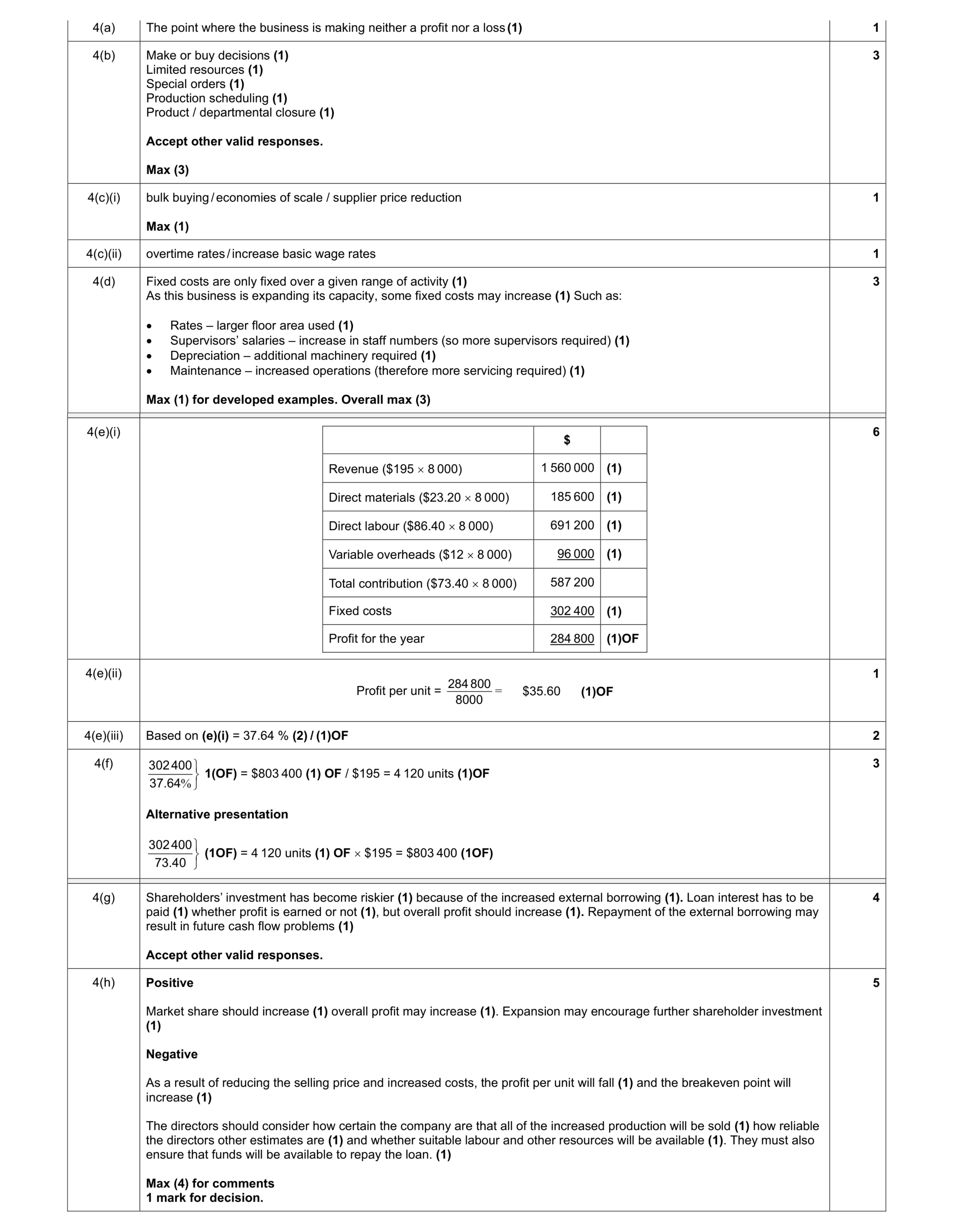 Mark scheme for question 14
