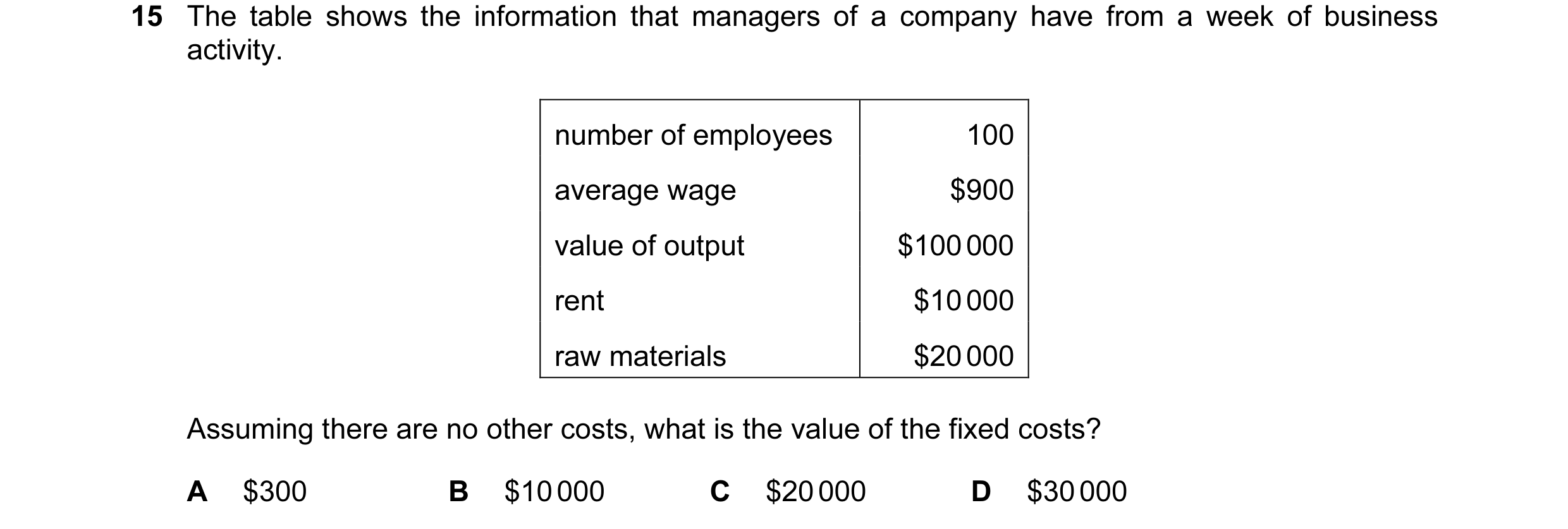 Question 122: The table shows the information that managers of a company have from a week of business activity. number of employees 100 average wage $900…