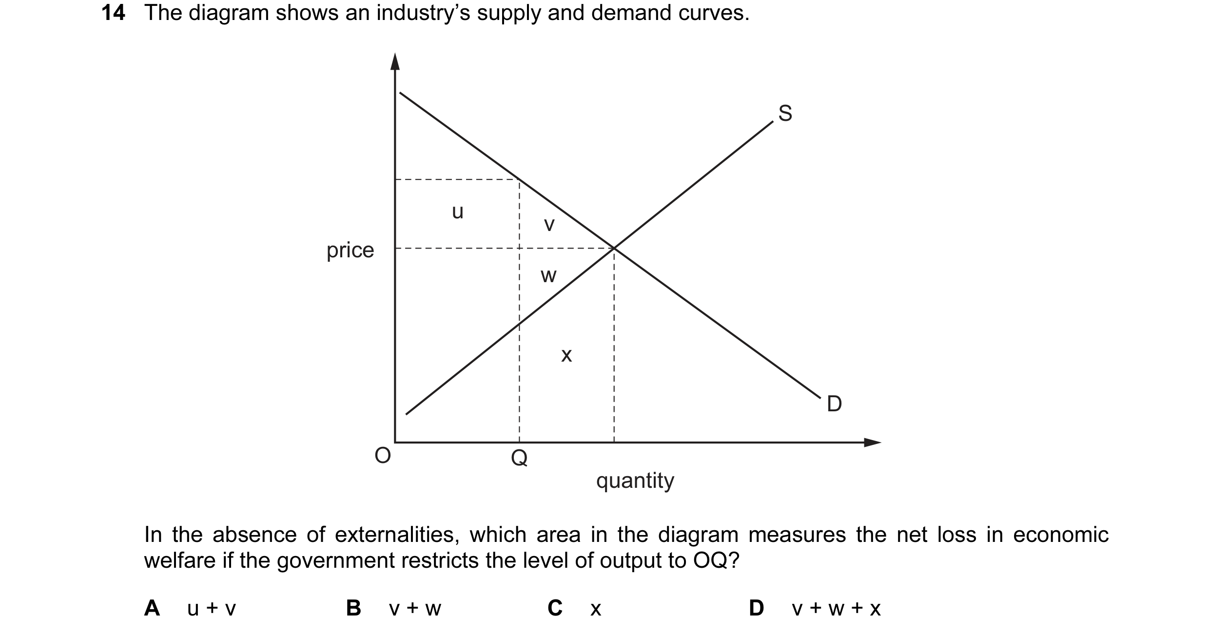 Question 52: The diagram shows an industry’s supply and demand curves. S u v price w x D O Q quantity In the absence of externalities, which area in the…